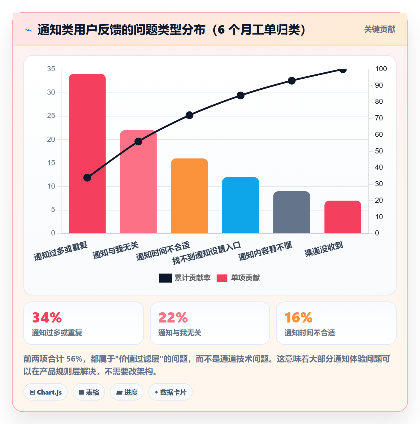 任务提醒消息通知全流程:产品经理入门指南与一文讲清