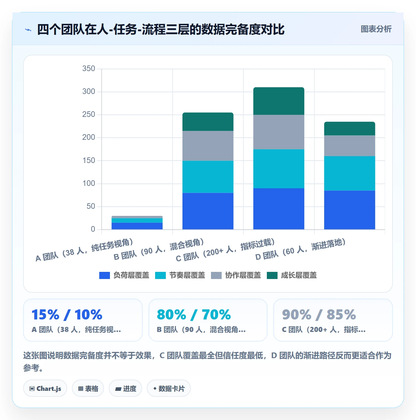 关注人管理方法大全：研发团队任务管理数据分析落地清单