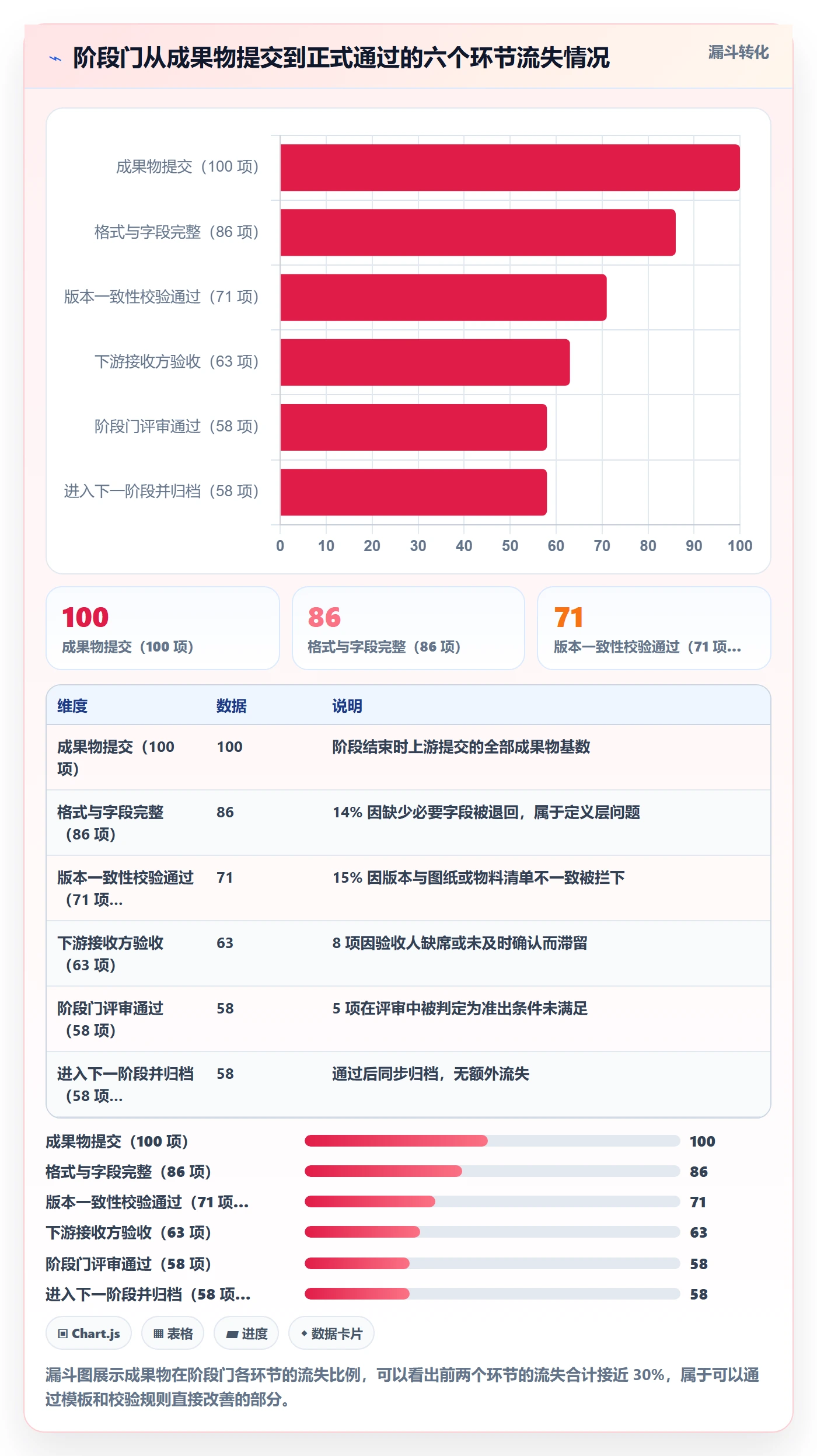 项目阶段实操方法:跨部门团队提升项目阶段效率的落地方案方法与模板