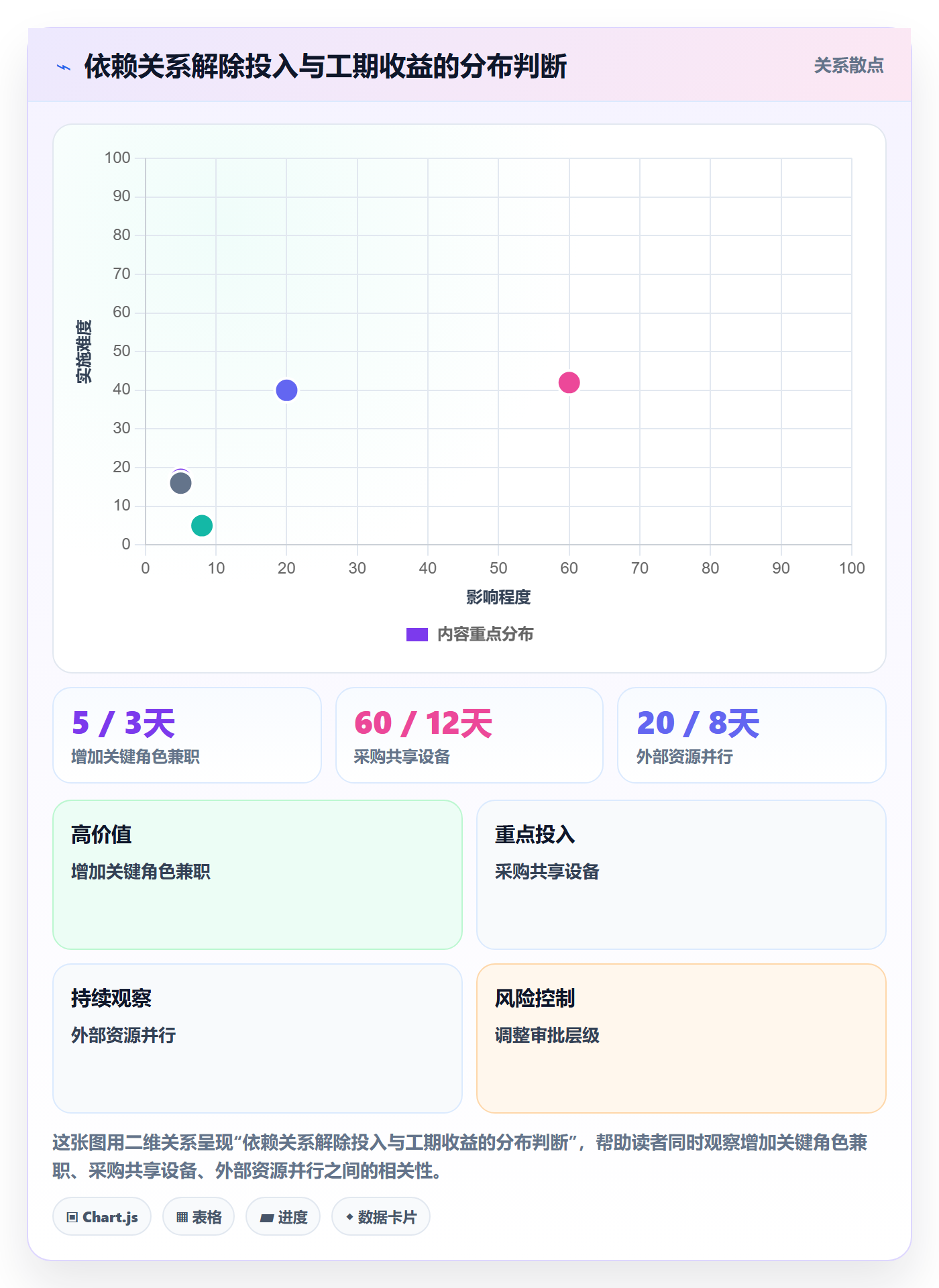 FS怎么做?企业管理者数据分析:任务依赖从0到1