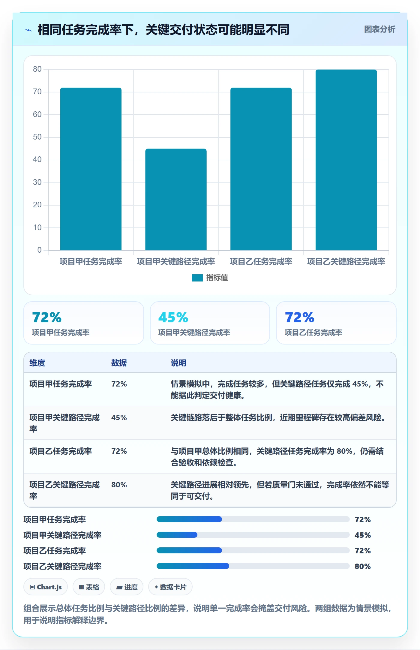 周进展落地方案:管理层开展进度跟踪的数据分析案例解析