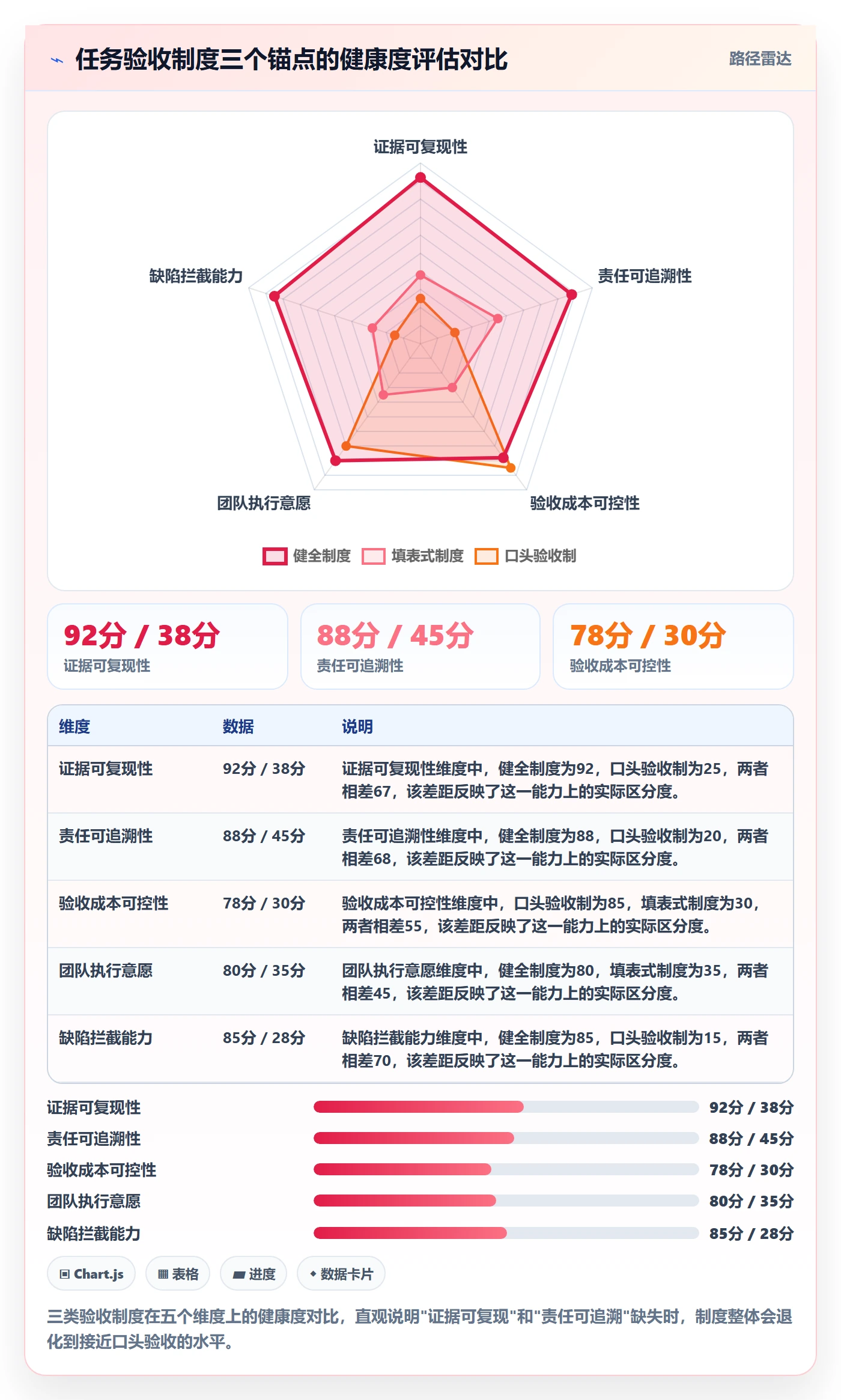 验收标准最佳实践：PMO任务验收制度设计，常见问题