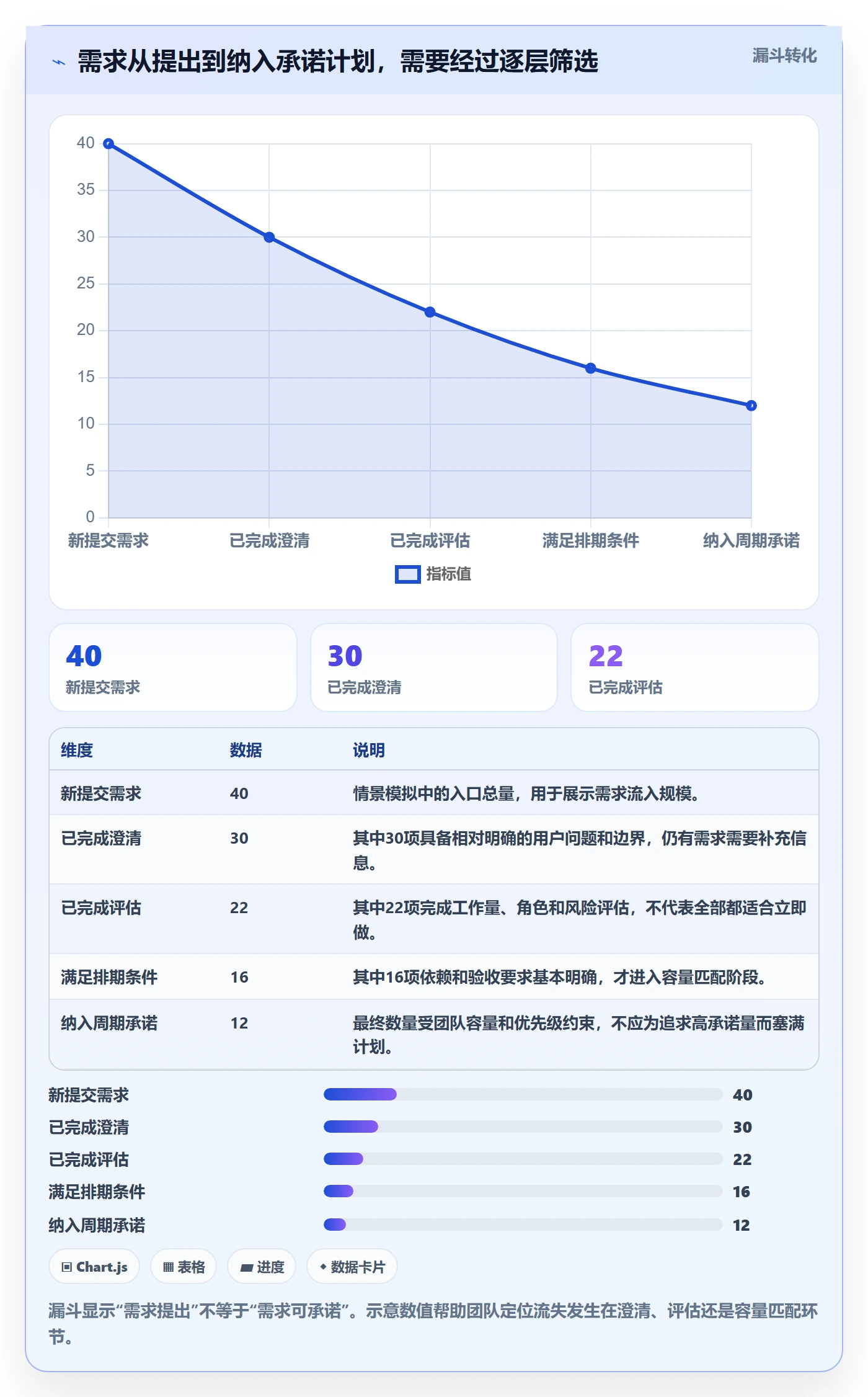需求排期最佳实践：项目成员需求排期效率提升，常见问题