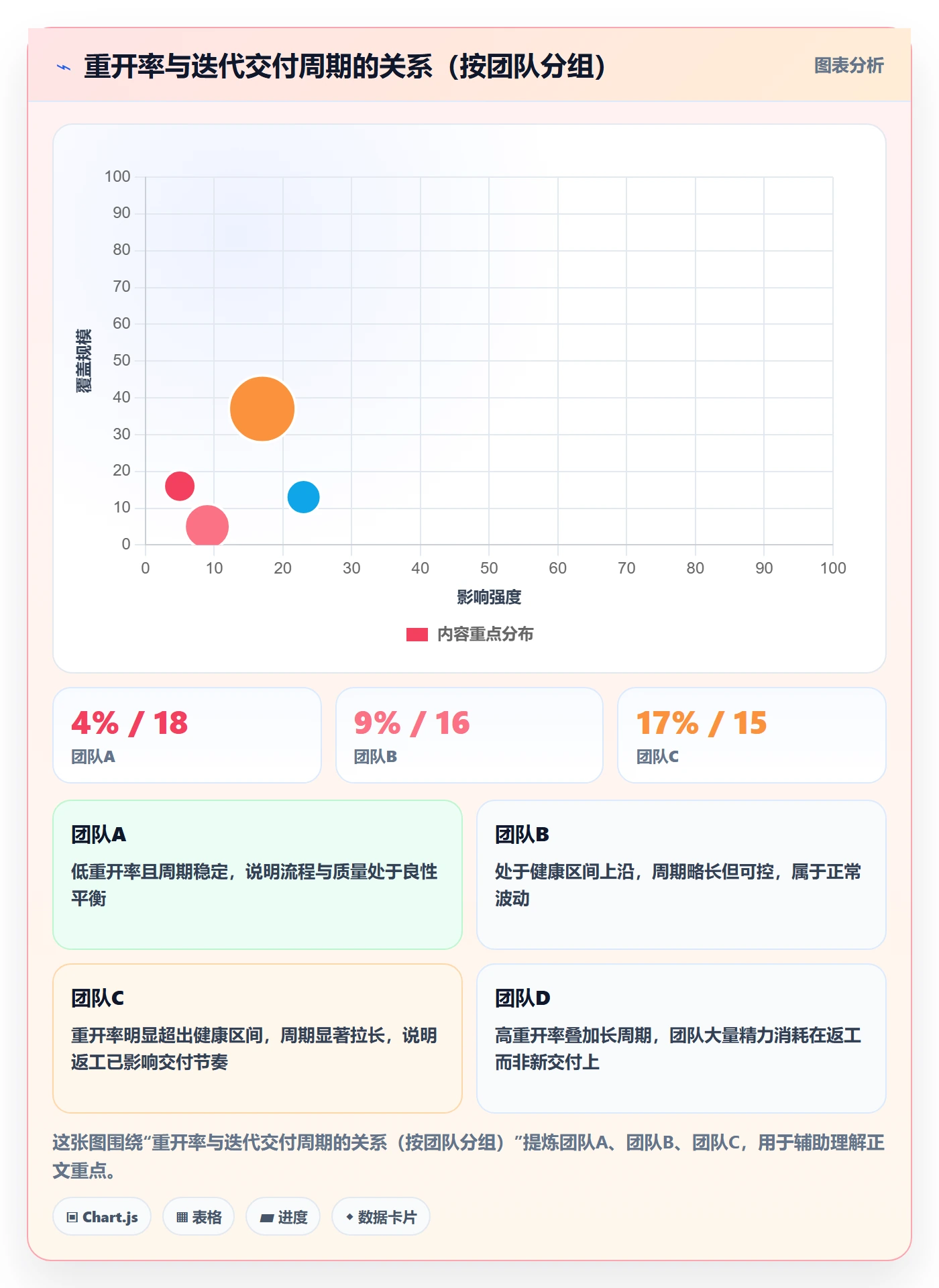 任务执行如何做好重开?研发团队效率提升与操作步骤