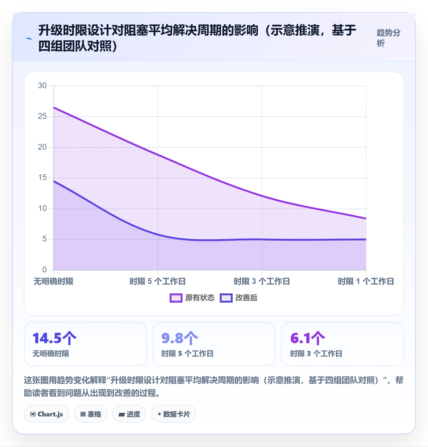 任务执行阻塞教程:管理层落地方案,避坑指南