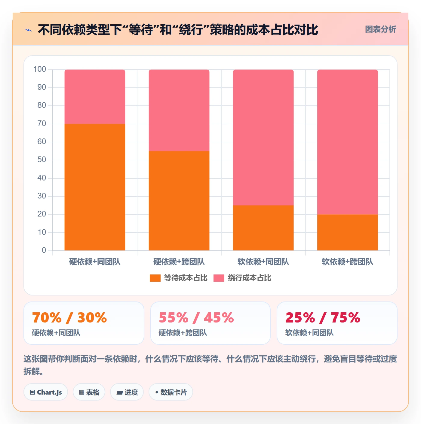 依赖关系管理方法大全:产品经理任务依赖入门指南落地清单