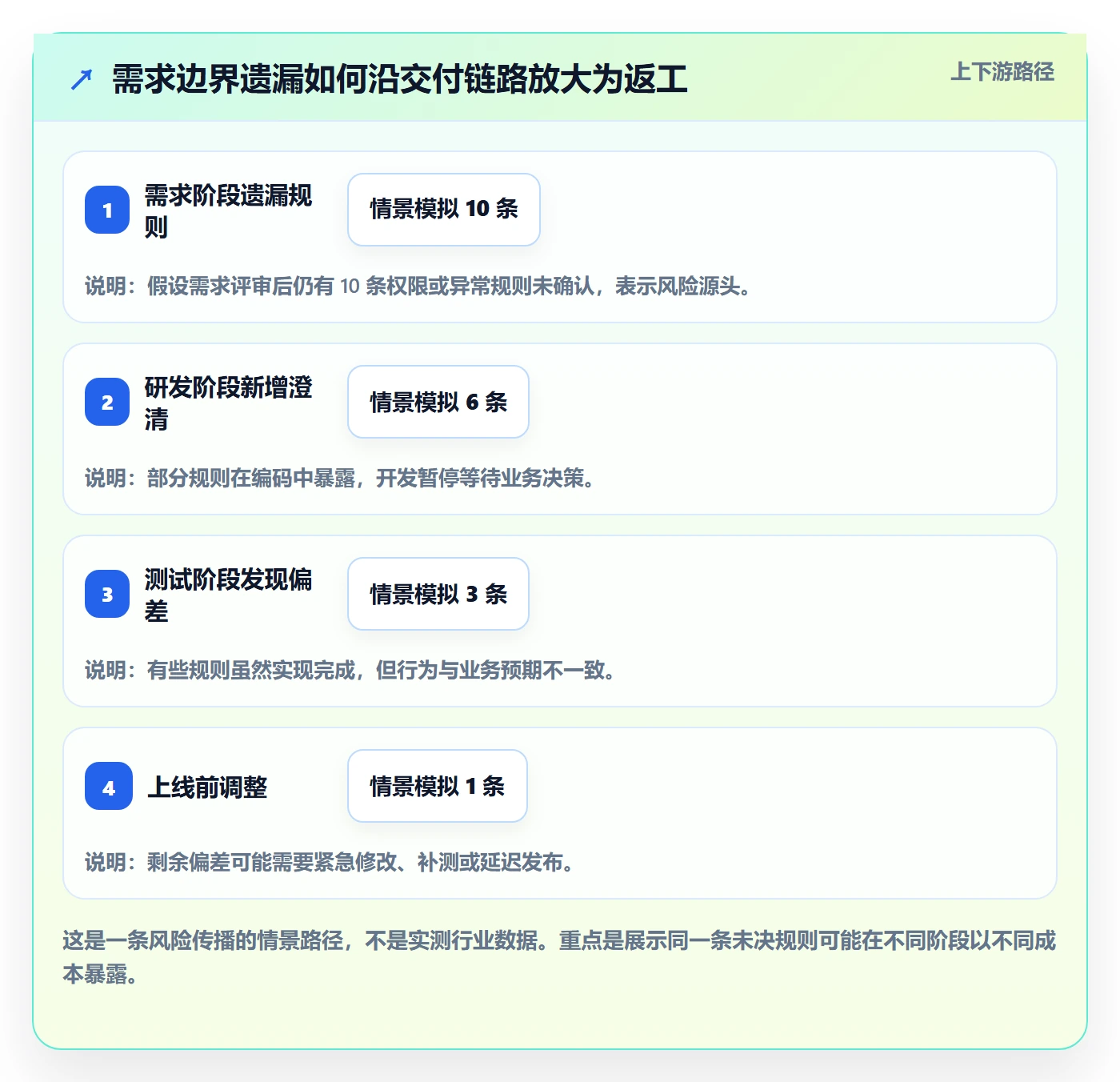 需求管理需求拆解教程：研发团队最佳实践，避坑指南