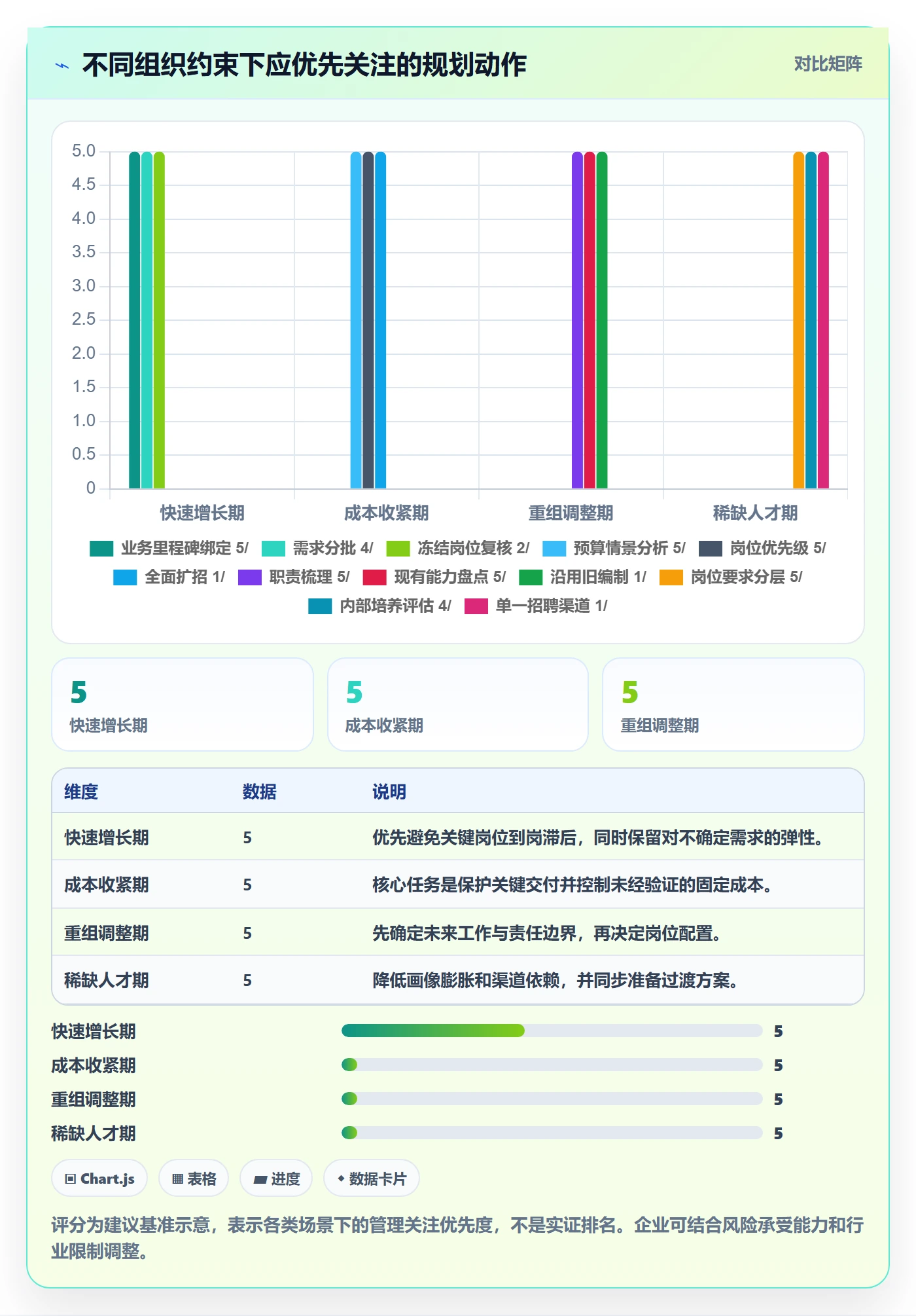 人力规划实操方法:企业管理者提升人力资源计划效率的流程优化方法与模板