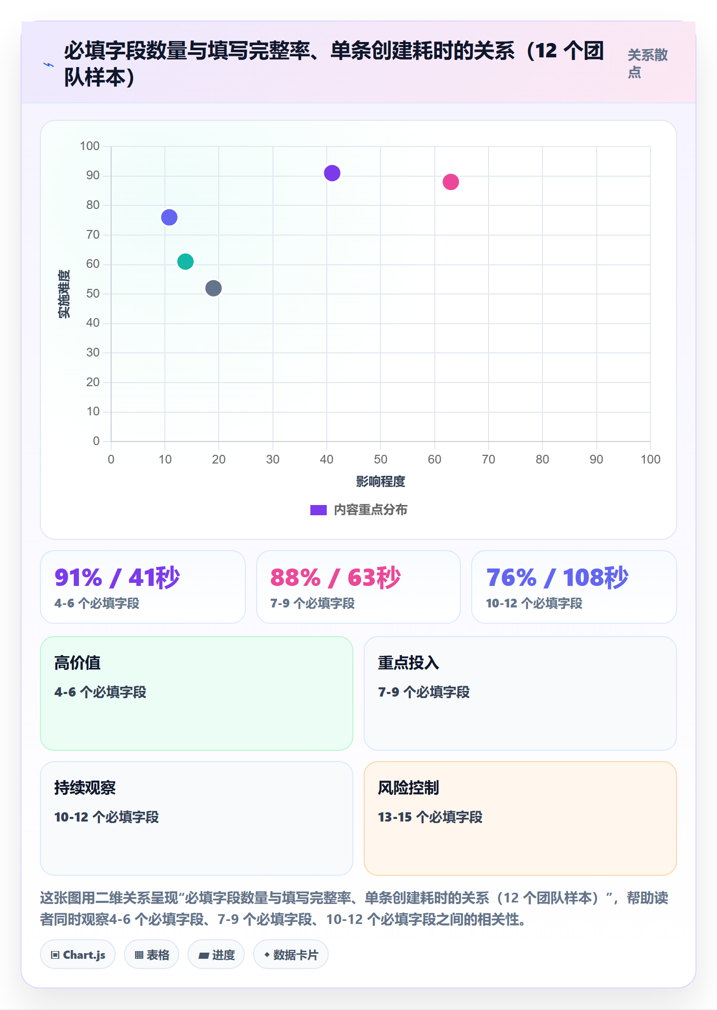 项目模板项目模板教程:研发团队流程优化,避坑指南