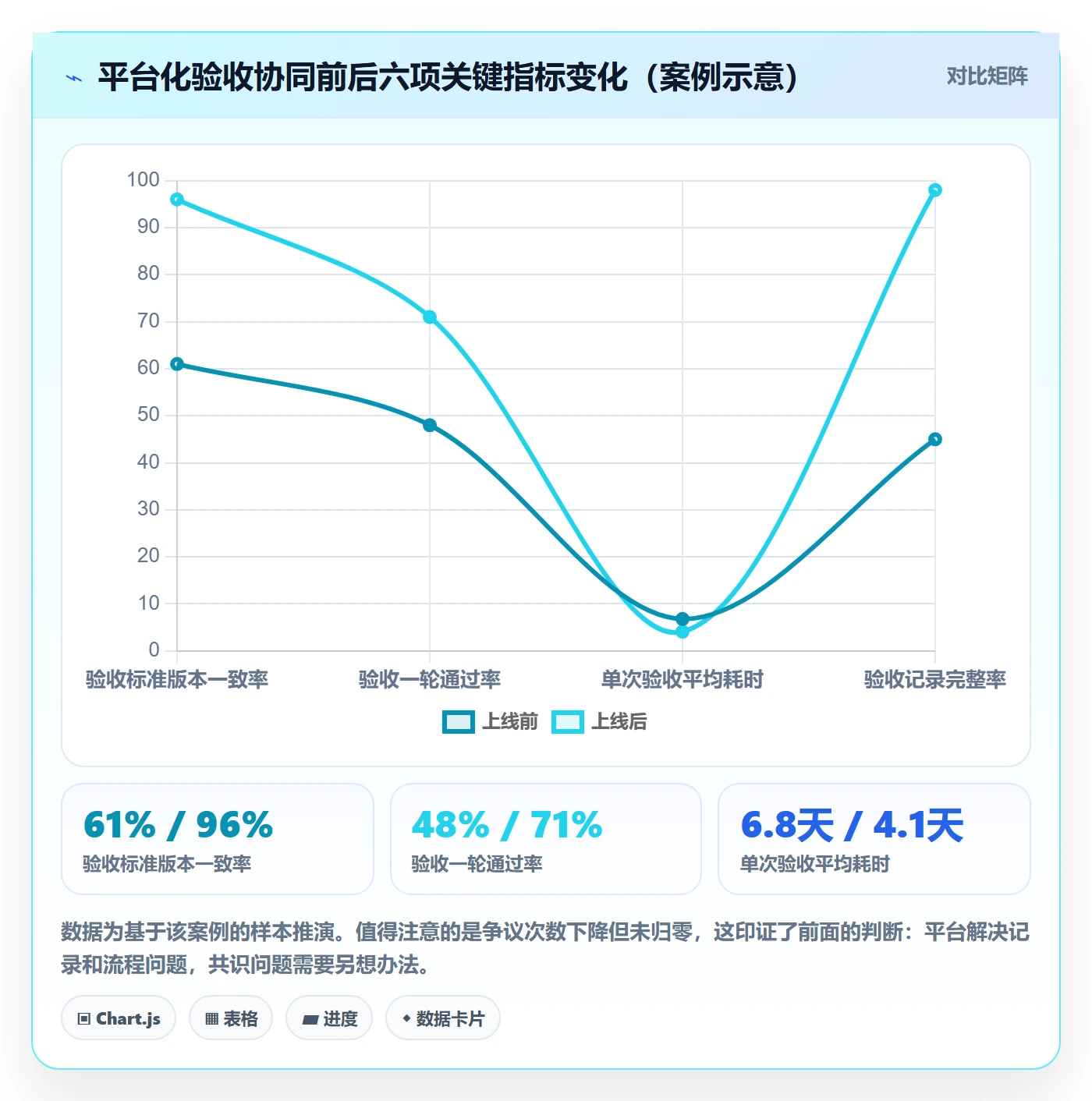 验收标准最佳实践:项目负责人任务验收协同管理,常见问题