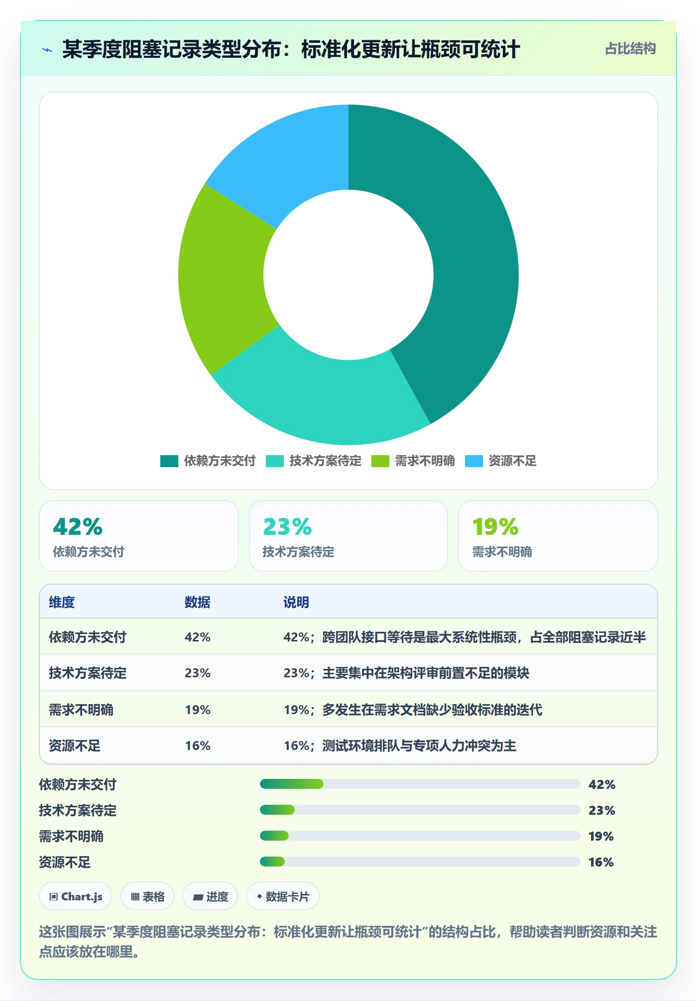 更新记录落地方案：项目负责人开展进度跟踪的最佳实践案例解析