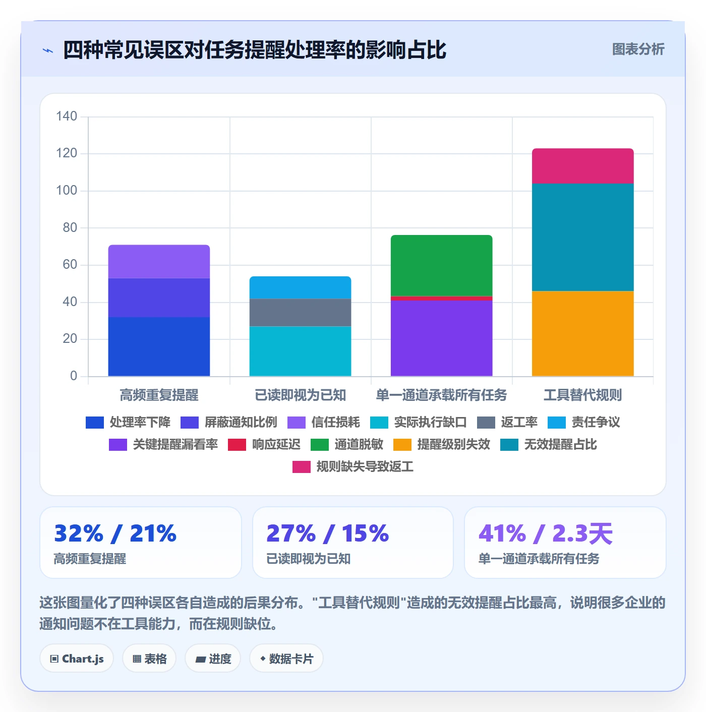 任务提醒如何做好消息通知?企业管理者实操方法与操作步骤