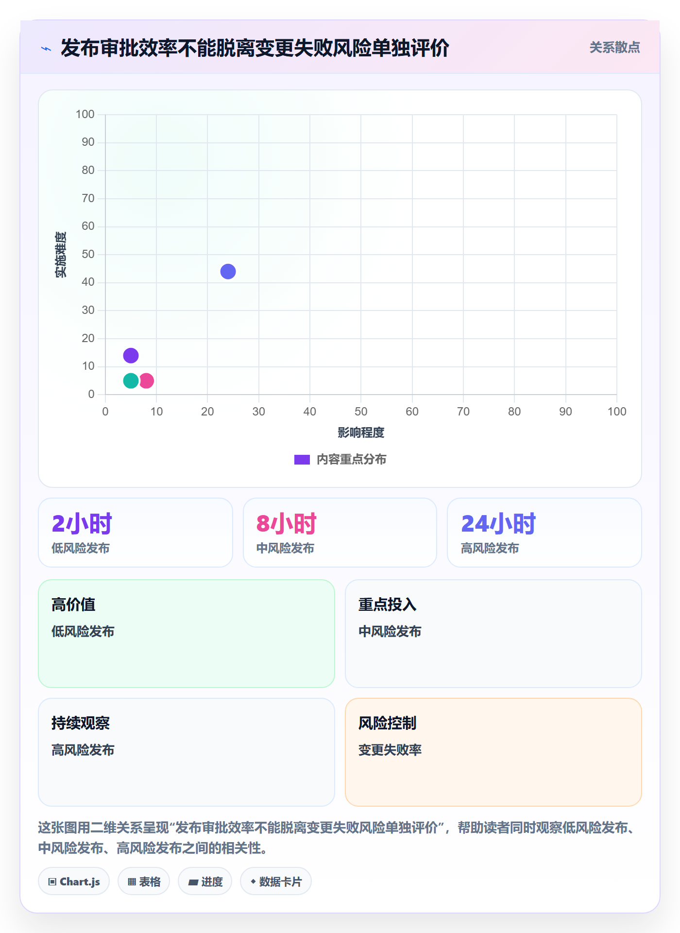 发布审批怎么做？项目经理数据分析：发布管理从0到1
