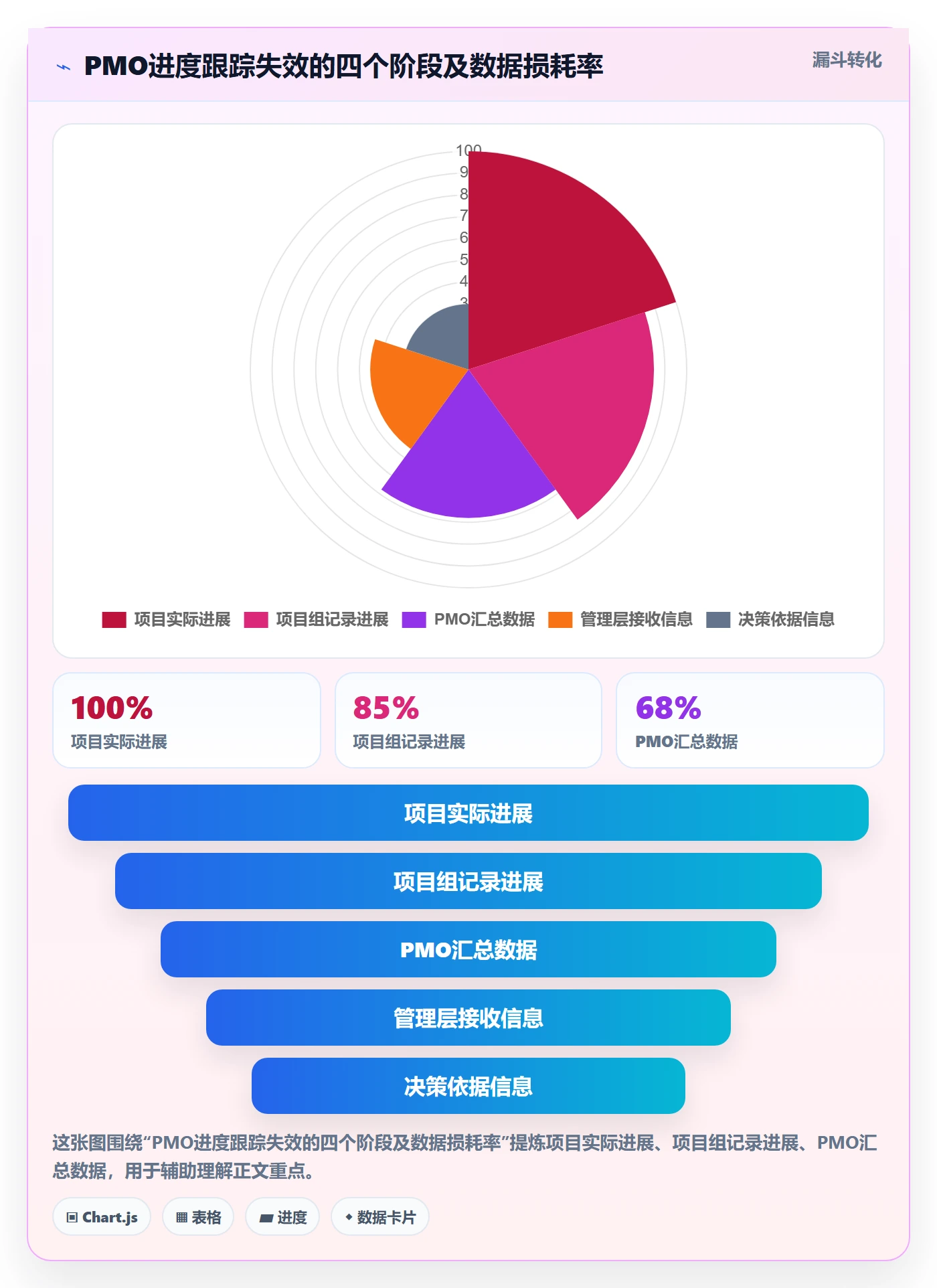 进展流程与规范：PMO进度跟踪入门指南关键指标