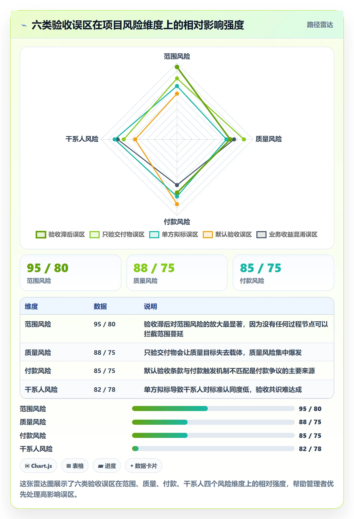 项目目标验收标准全流程:企业管理者风险控制与一文讲清