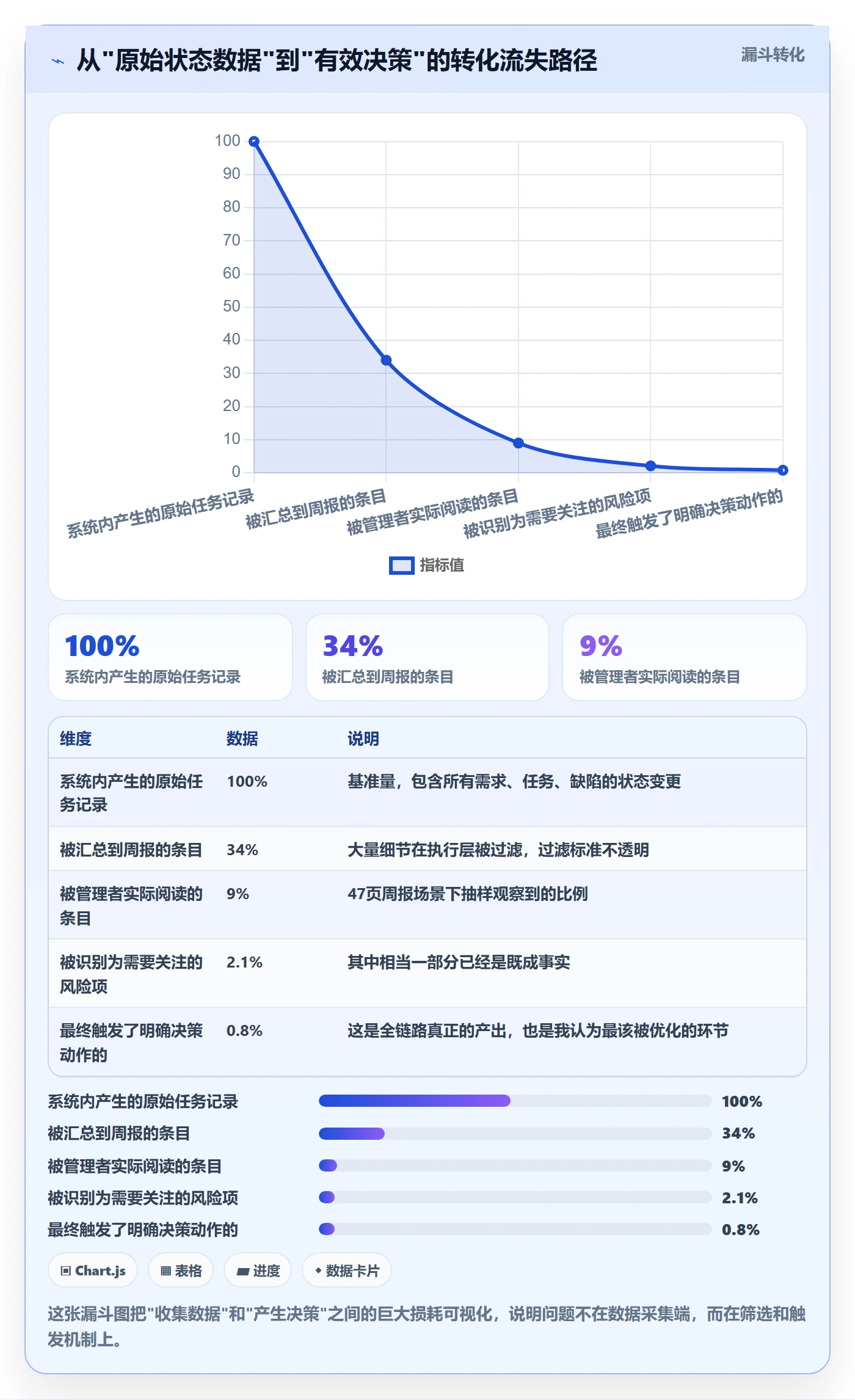 进展流程与规范：产品经理进度跟踪流程优化关键指标