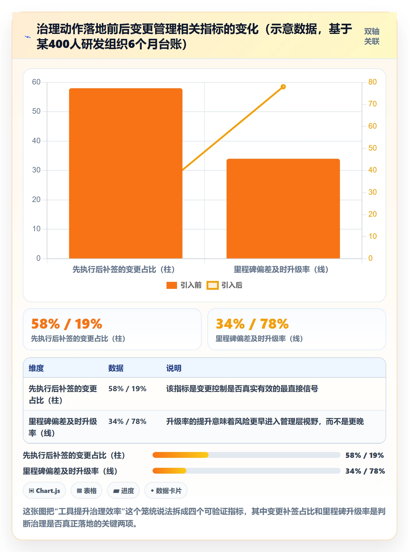 实施计划最佳实践:管理层项目规划实操方法,常见问题