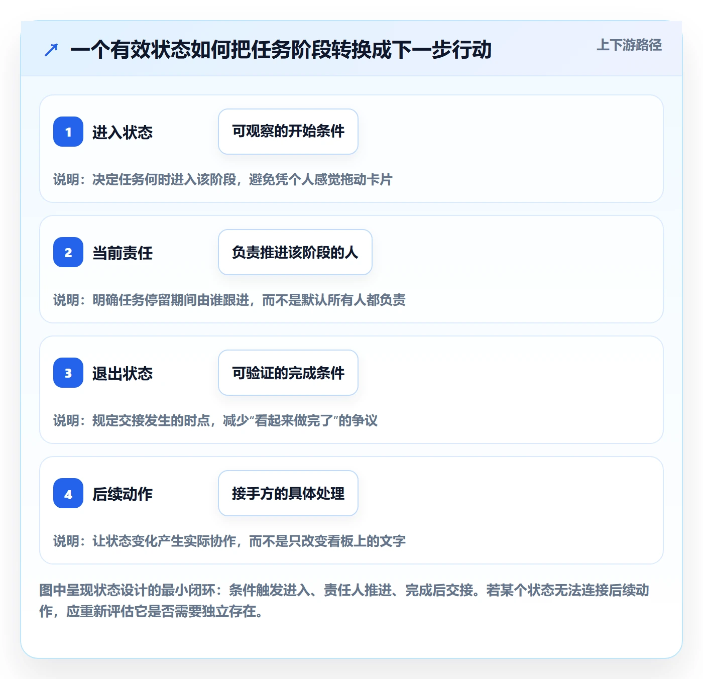 看板如何做好自定义状态？研发团队最佳实践与操作步骤