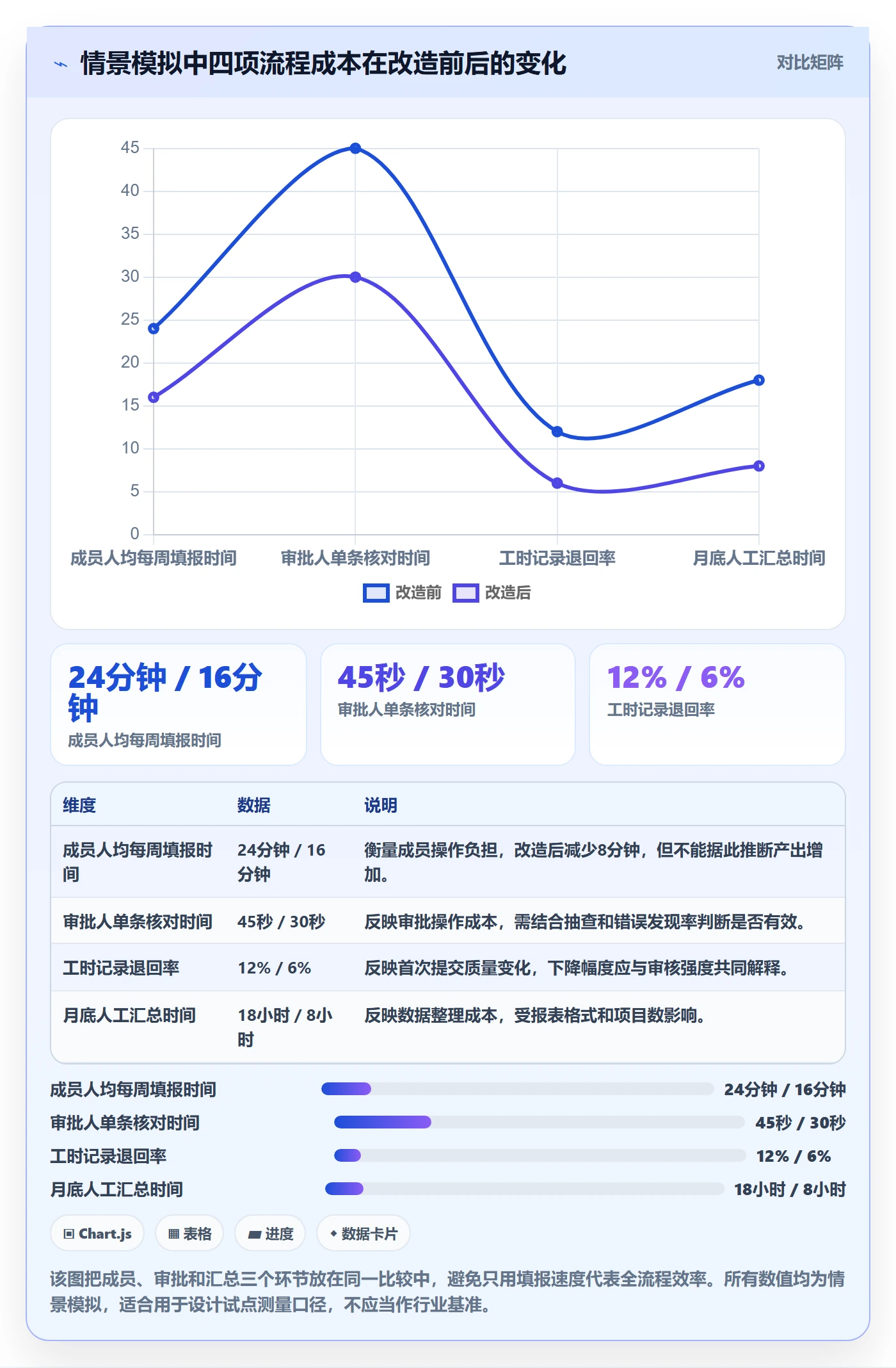 审批实操方法：项目成员提升工时表效率的效率提升方法与模板