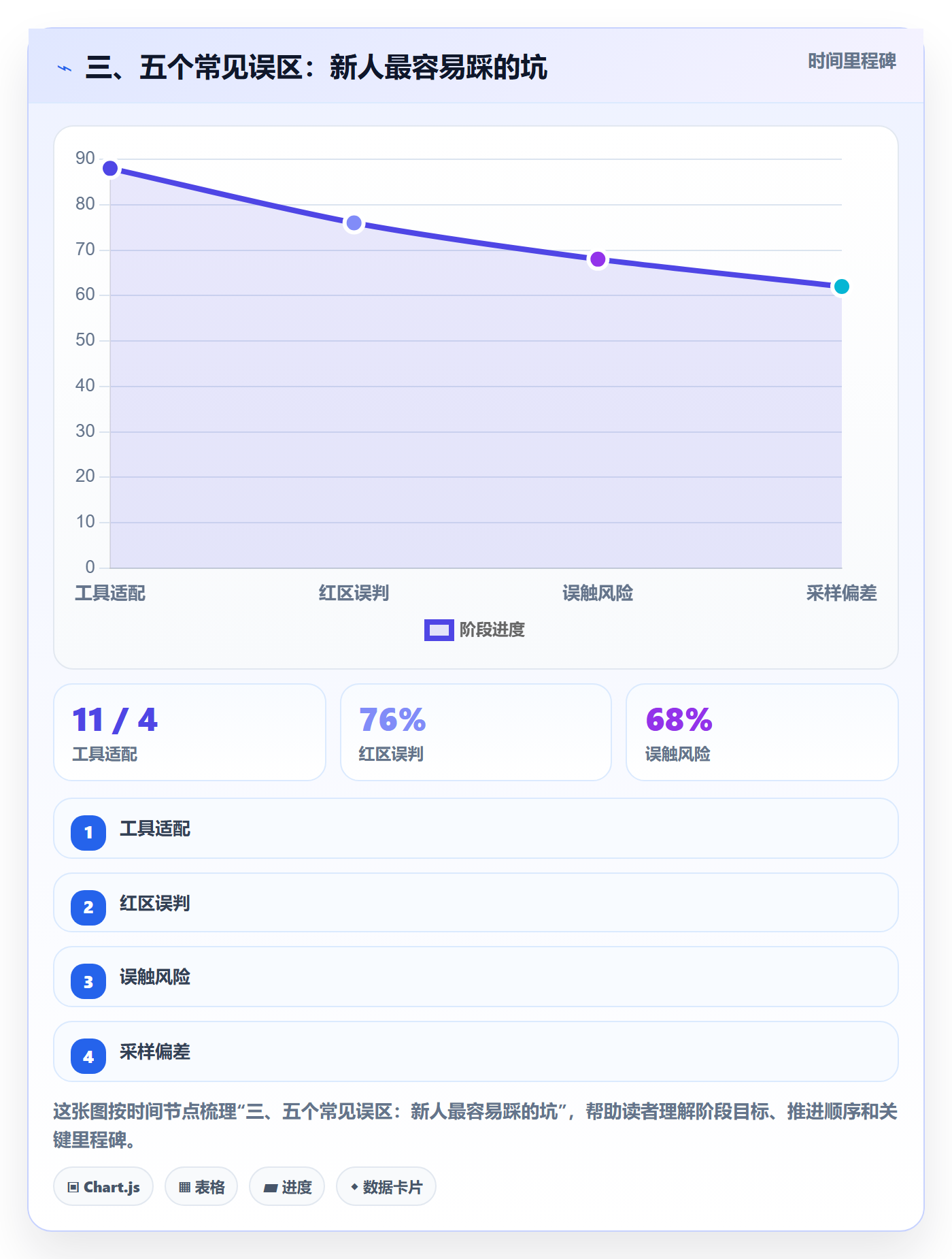 三、五个常见误区:新人最容易踩的坑