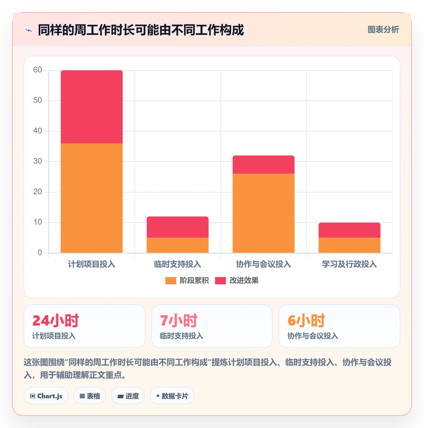 工时统计怎么做？企业管理者风险控制：工时管理从0到1