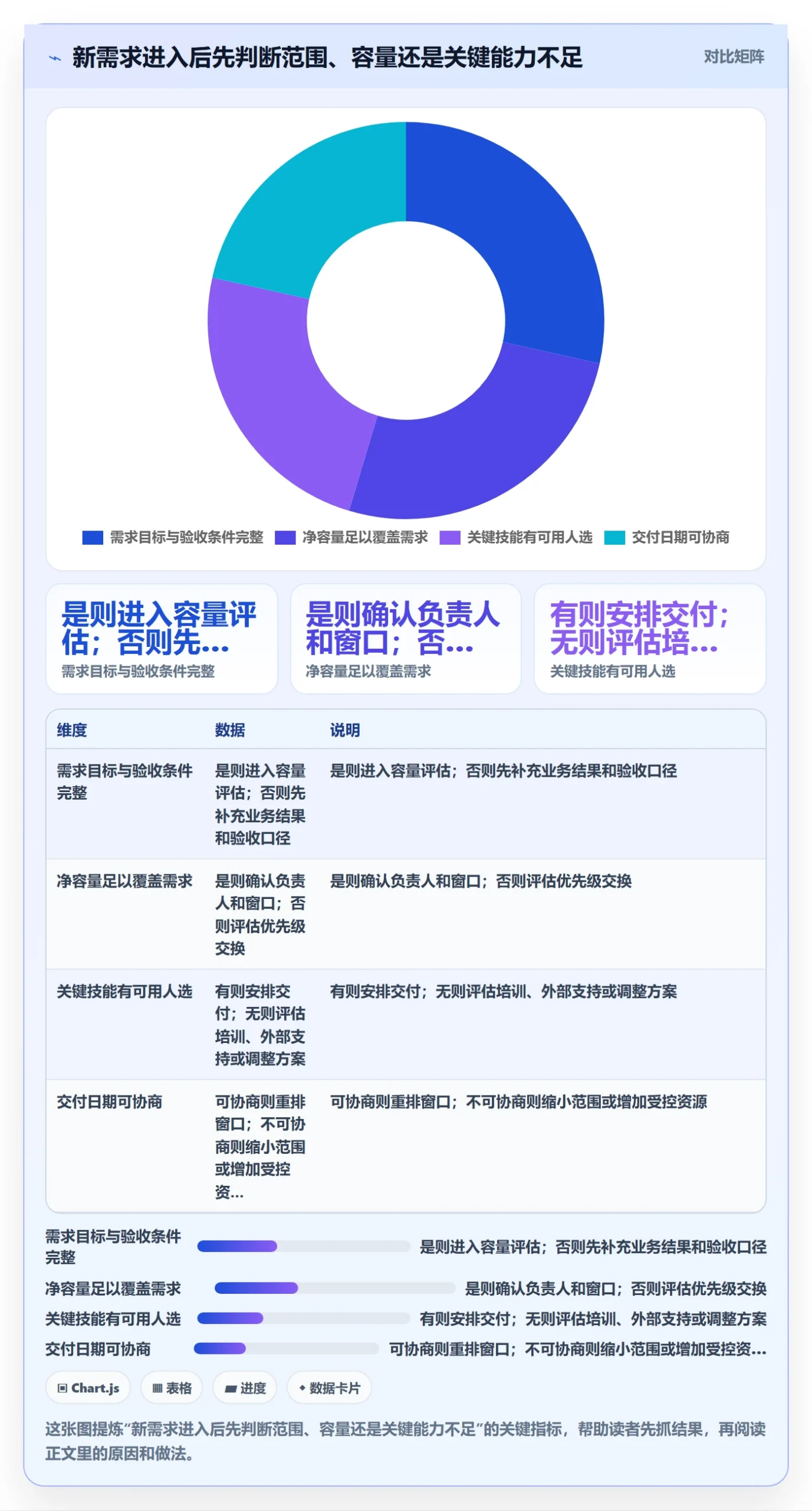 角色实操方法：项目负责人提升资源管理效率的流程优化方法与模板