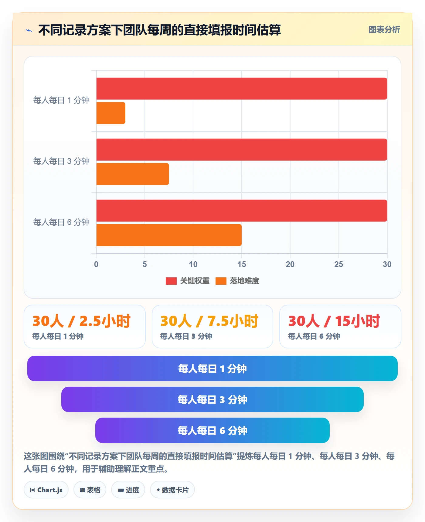 工时表周报工时全流程:研发团队入门指南与一文讲清