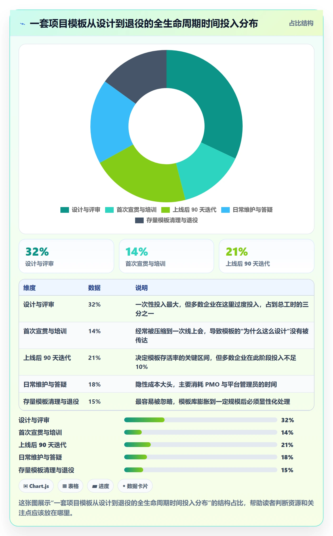 项目模板怎么做？企业管理者落地方案：项目模板从0到1