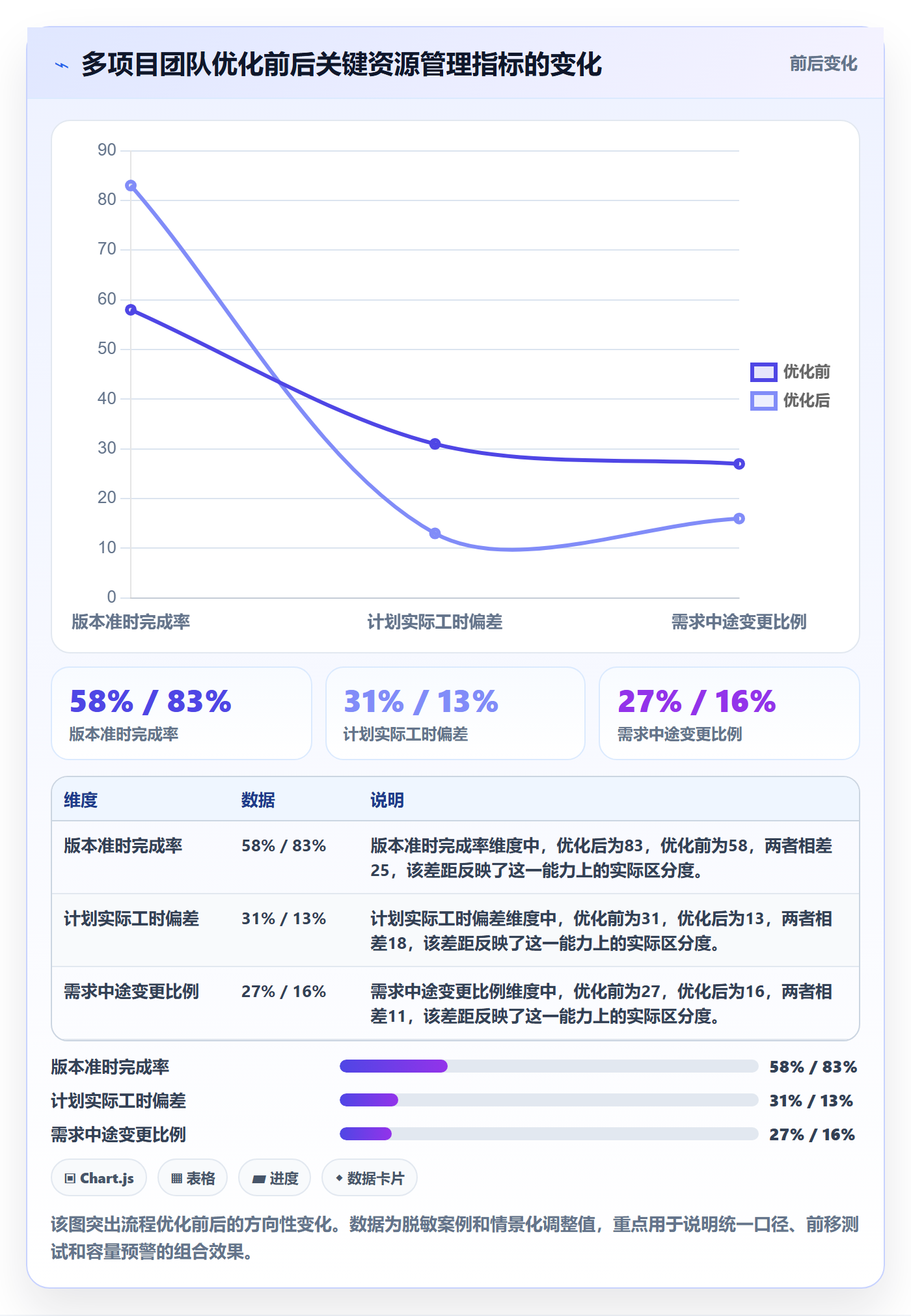 人力资源计划可用工时教程：产品经理流程优化，避坑指南