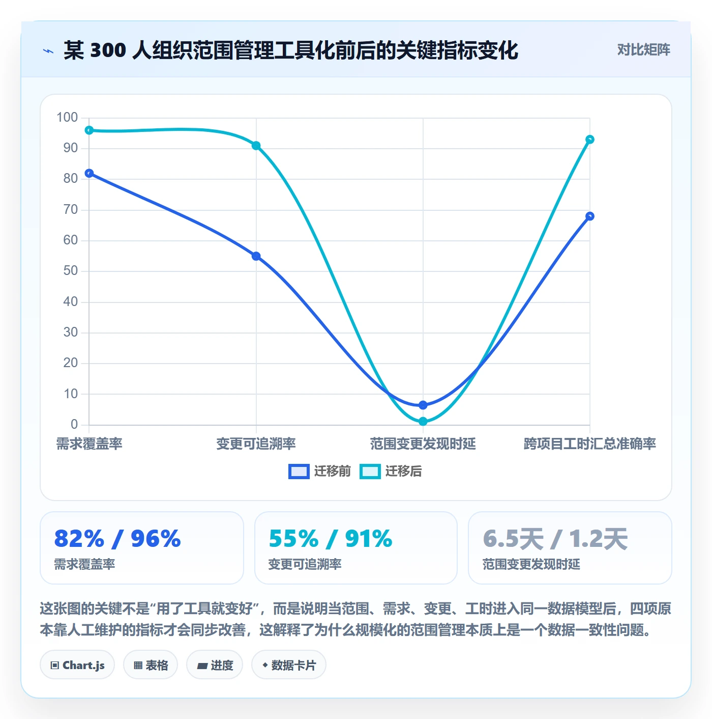 项目范围WBS全流程:企业管理者数据分析与一文讲清