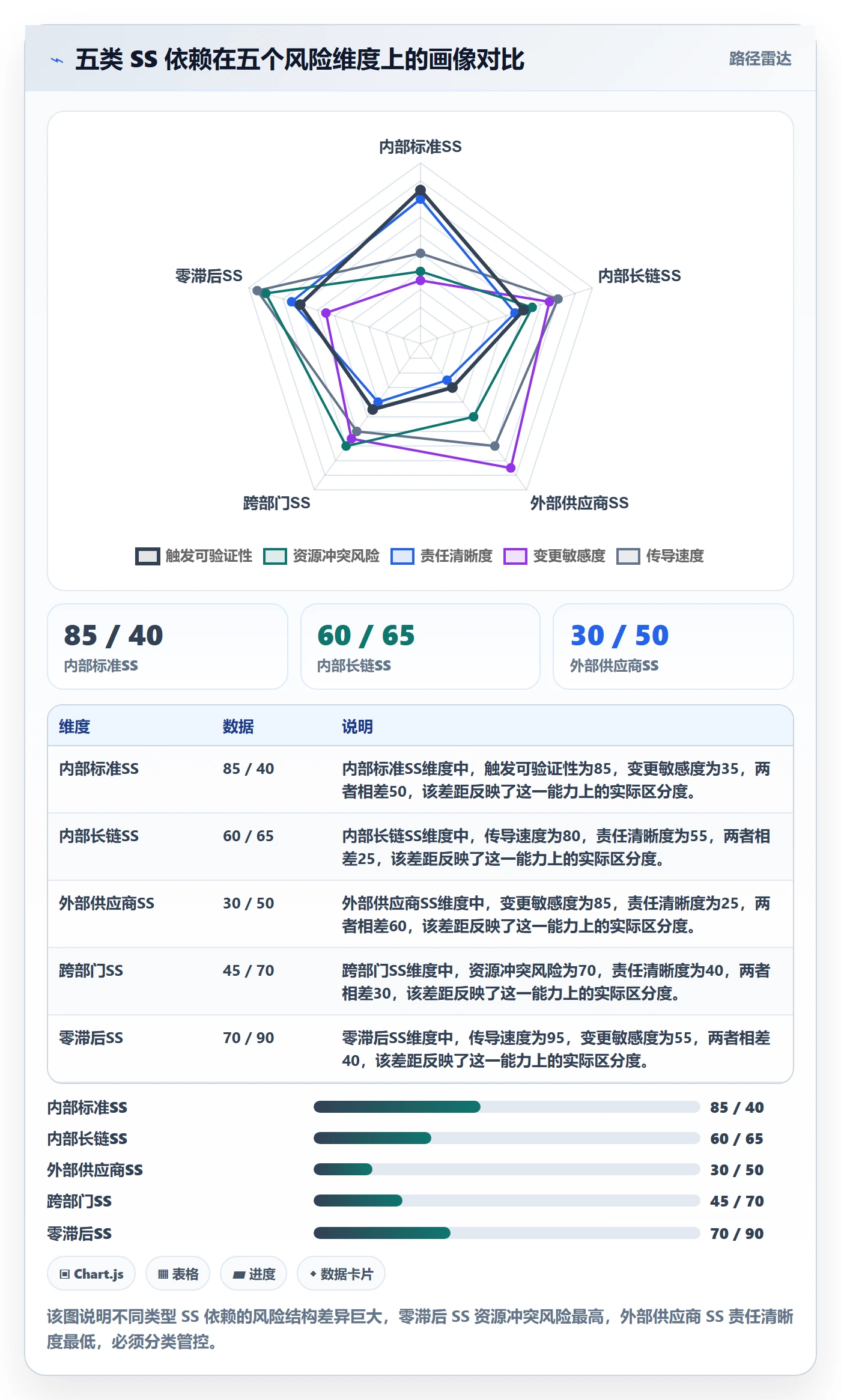 任务依赖SS教程：项目负责人风险控制，避坑指南