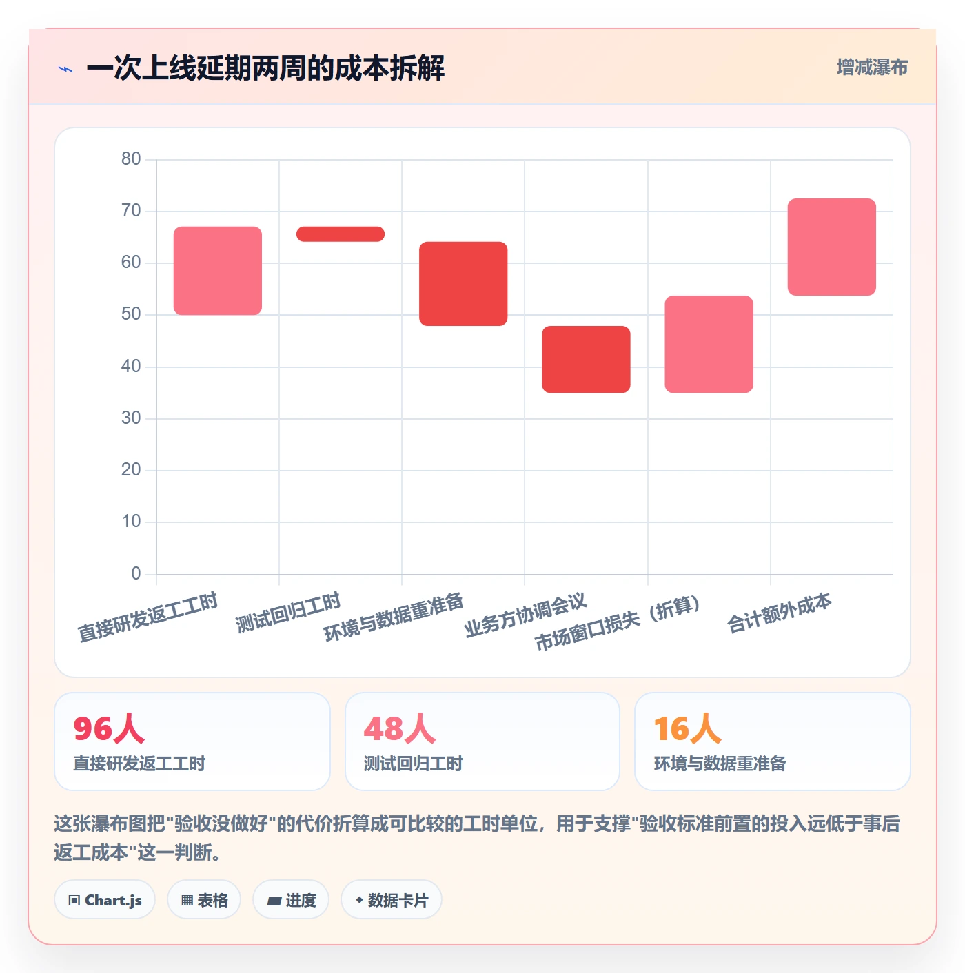 验收记录落地方案:企业管理者开展任务验收的效率提升案例解析