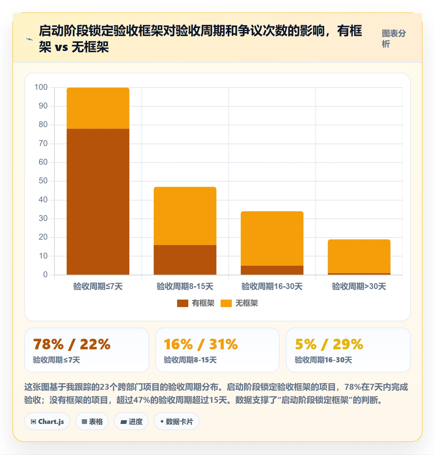 项目目标验收标准全流程：跨部门团队风险控制与一文讲清