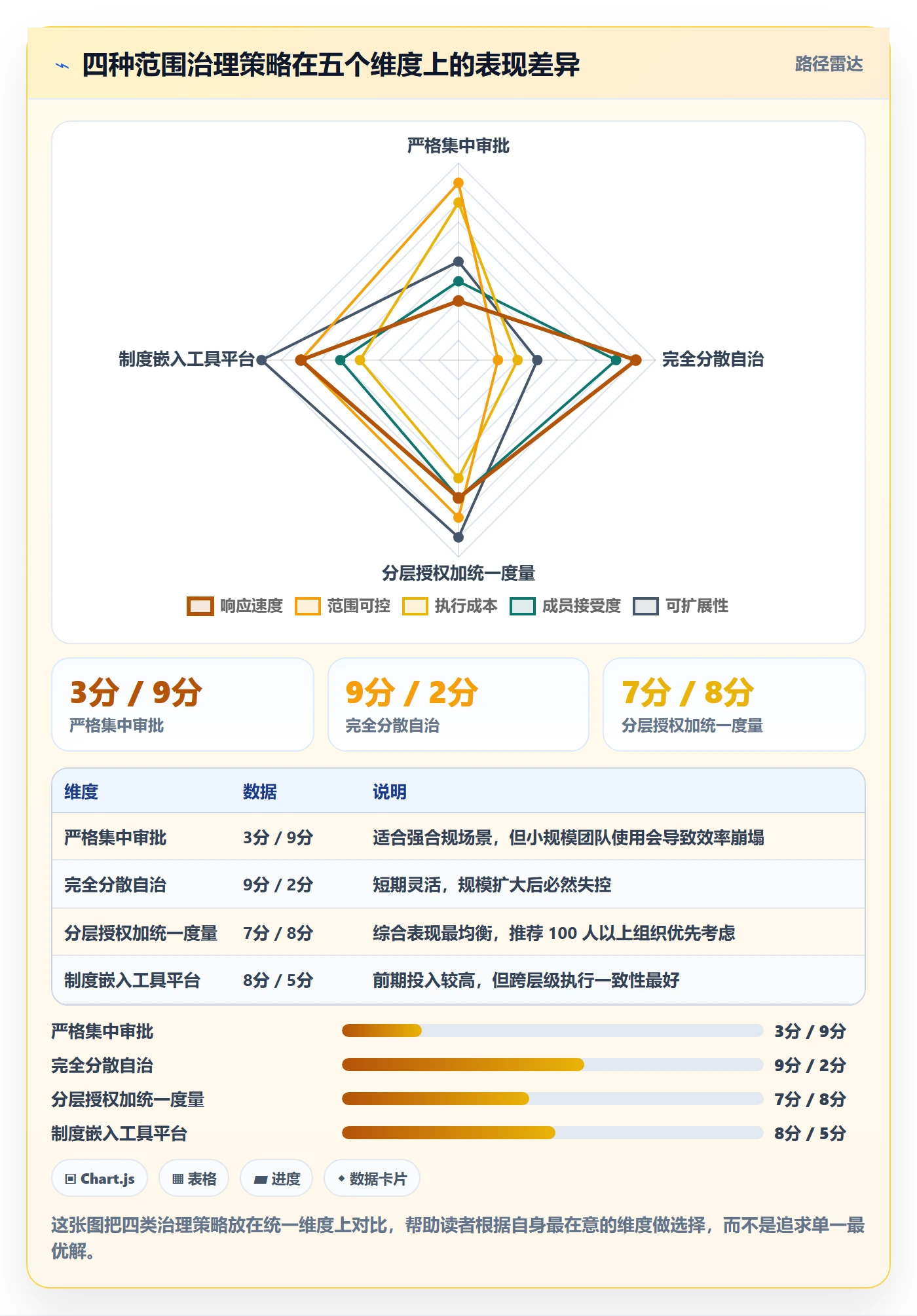 Scope怎么做?项目成员制度设计:项目范围从0到1
