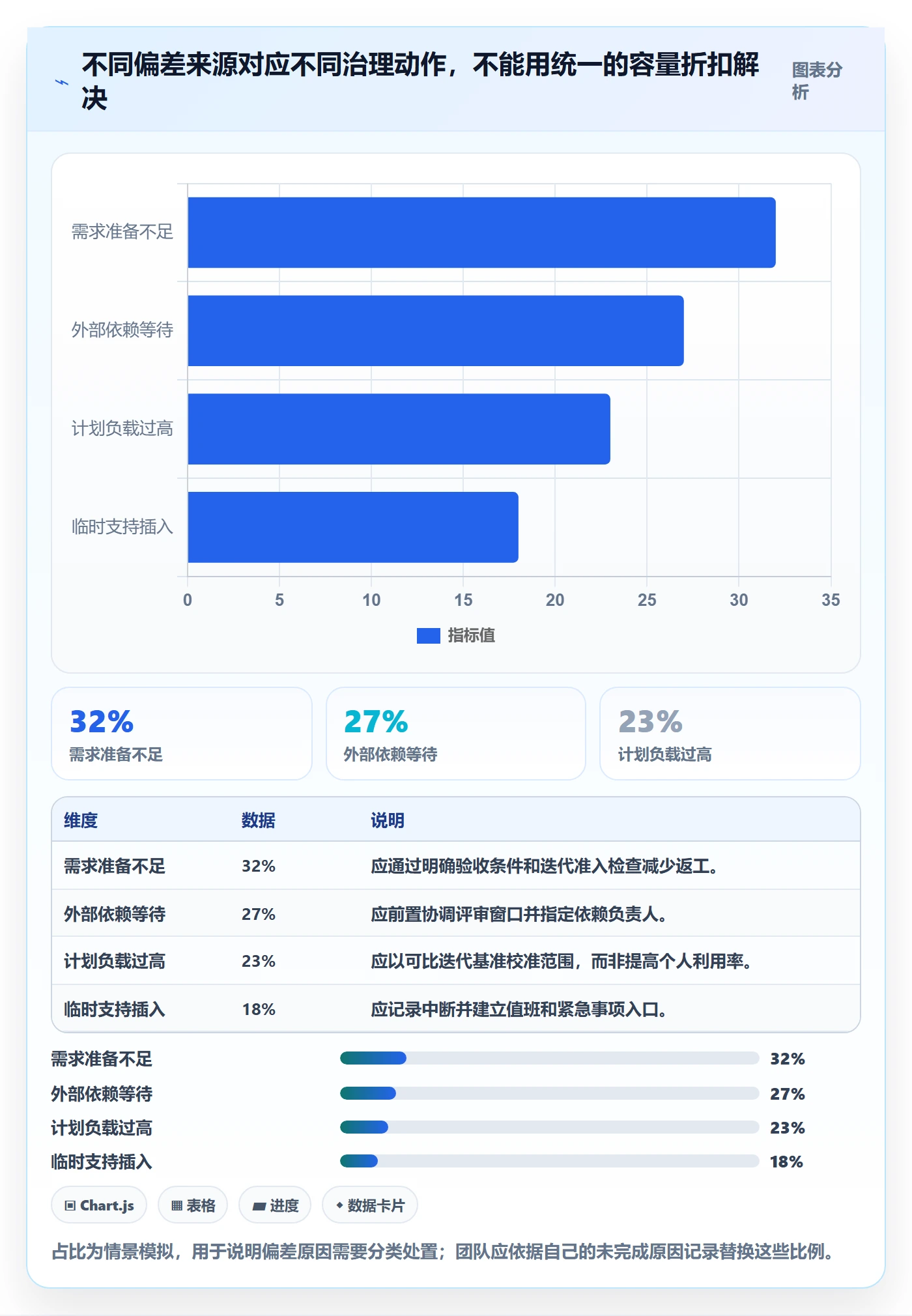 迭代容量实操方法：管理层提升迭代管理效率的协同管理方法与模板