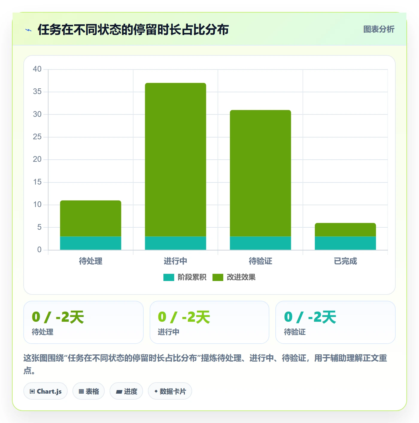 任务管理如何做好任务?项目成员实操方法与操作步骤