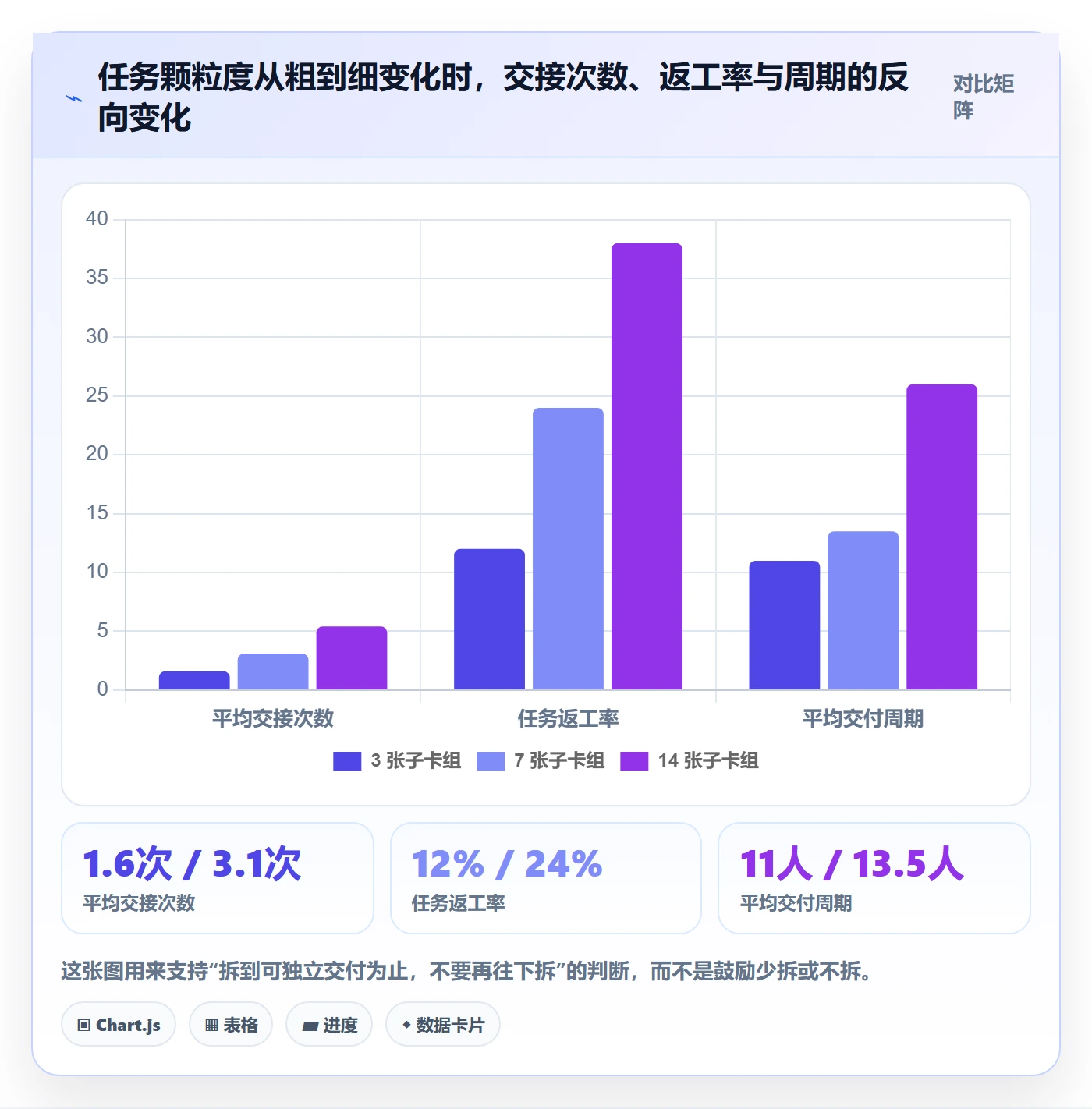 多人任务流程与规范：产品经理任务分派协同管理关键指标