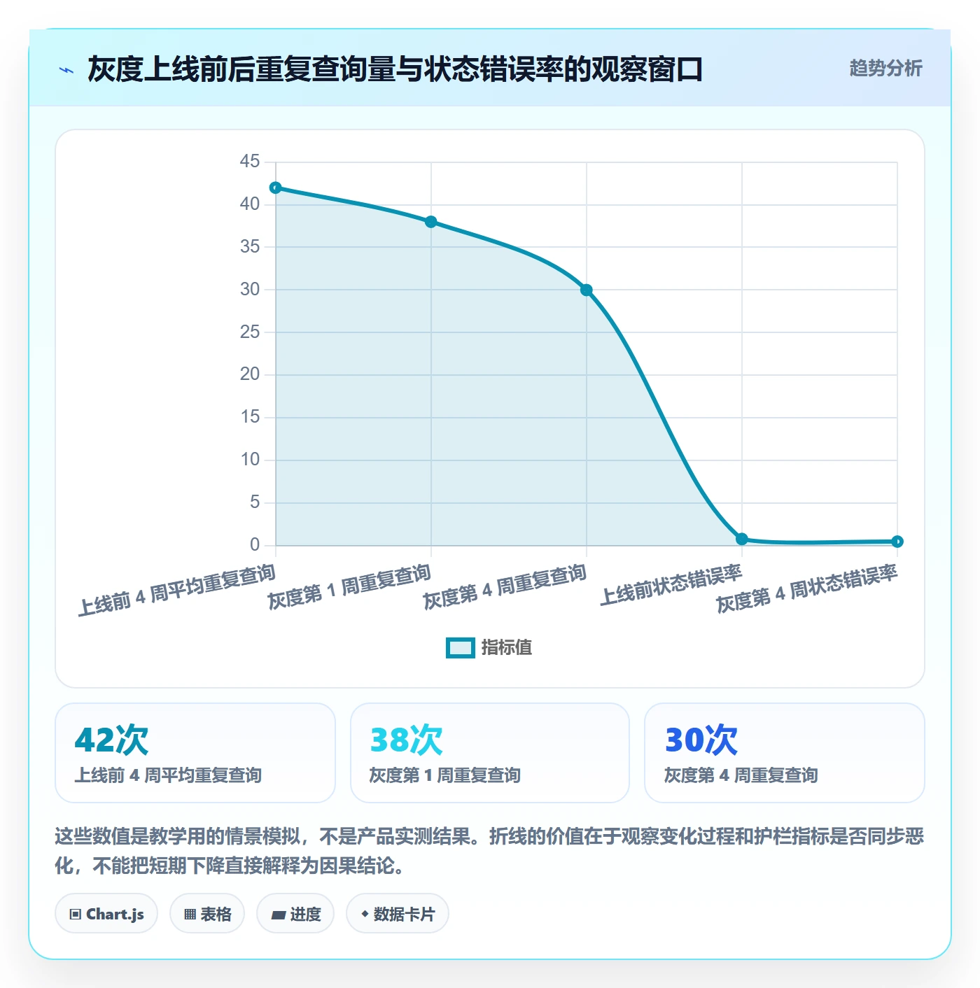 产品需求PRD教程：产品经理落地方案，避坑指南