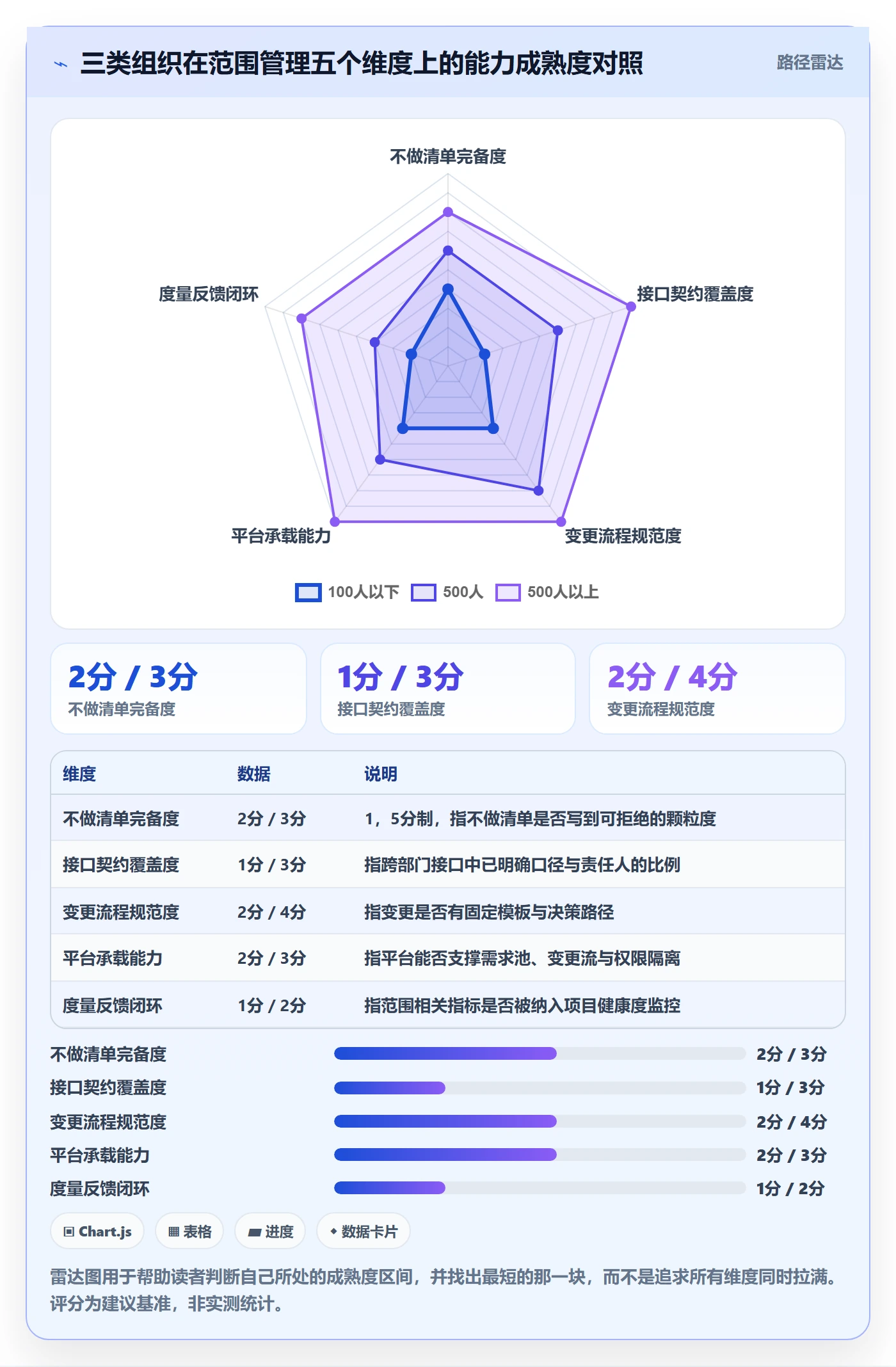 项目立项项目范围教程:跨部门团队协同管理,避坑指南