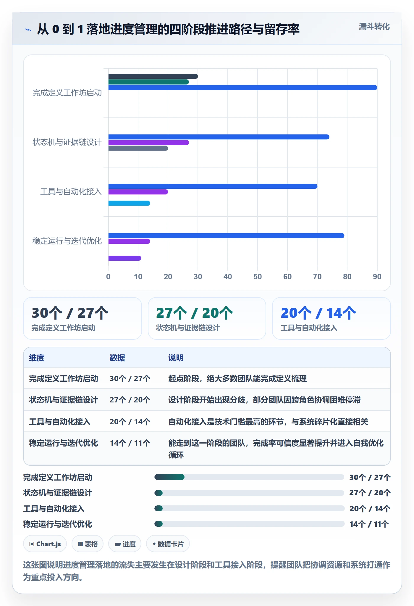 完成率怎么做?研发团队落地方案:进度管理从0到1
