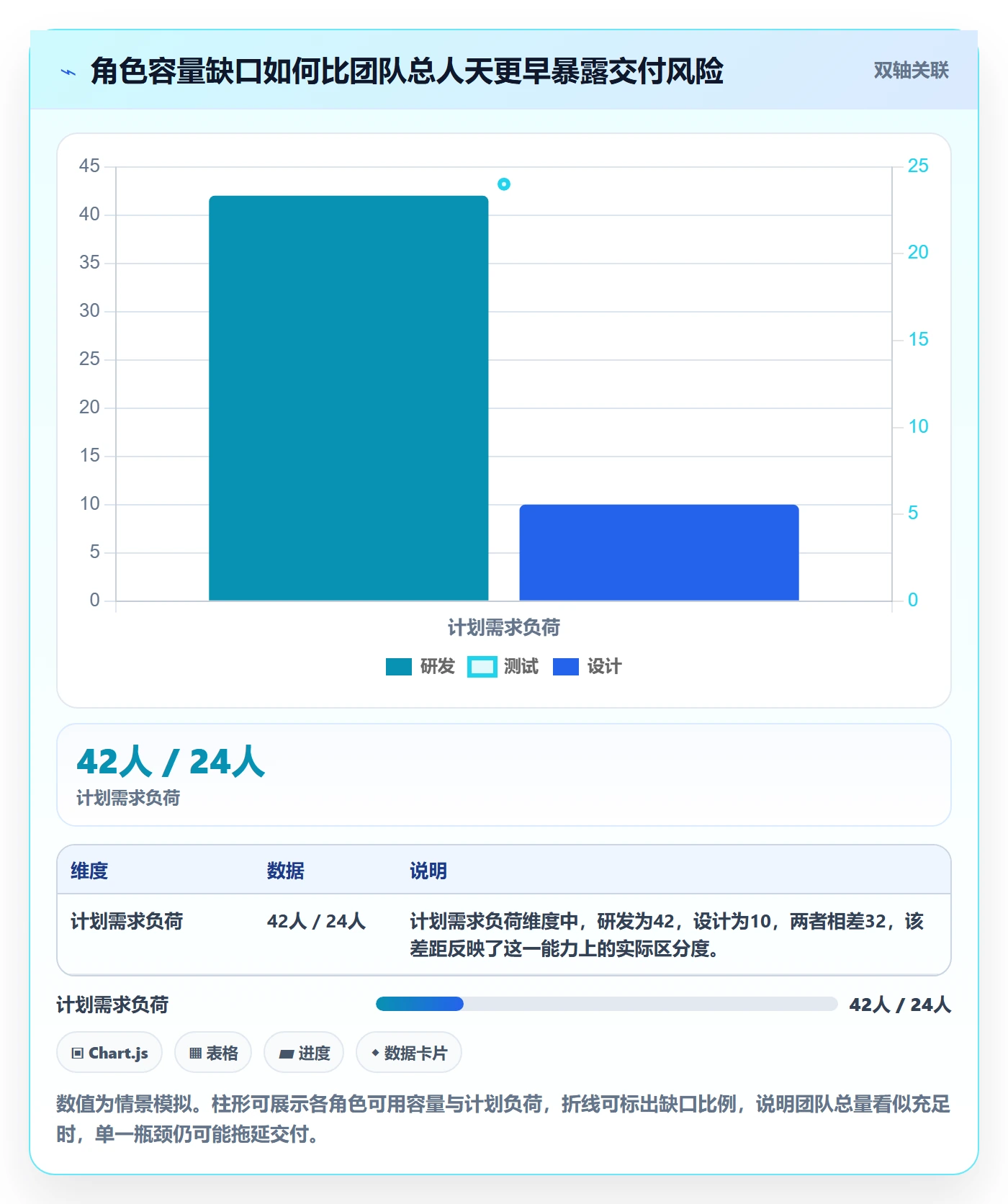 资源占用管理指南：产品经理如何做好资源管理，风险控制全流程