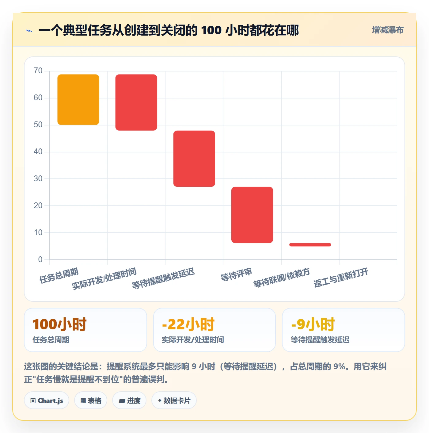 任务提醒自动提醒教程：项目成员数据分析，避坑指南