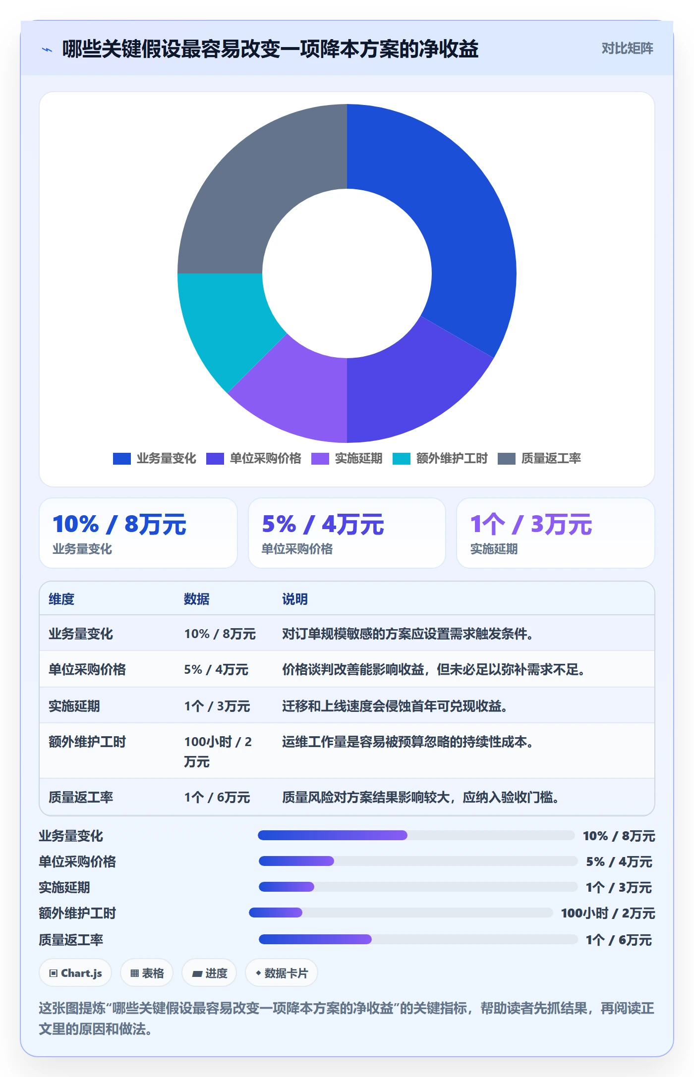 成本管理成本教程:管理层实操方法,避坑指南