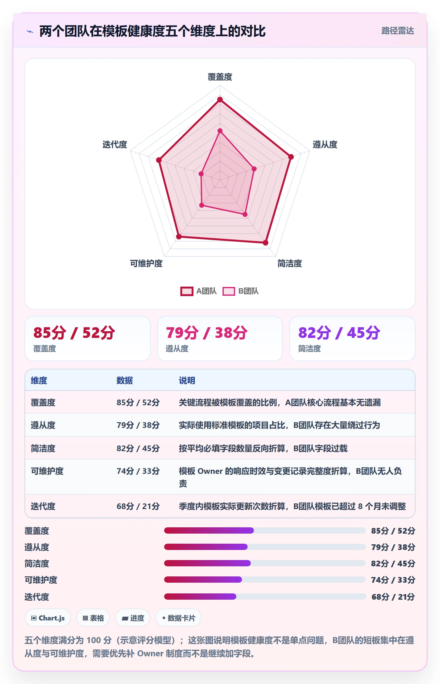 模板阶段怎么做?研发团队入门指南:项目模板从0到1