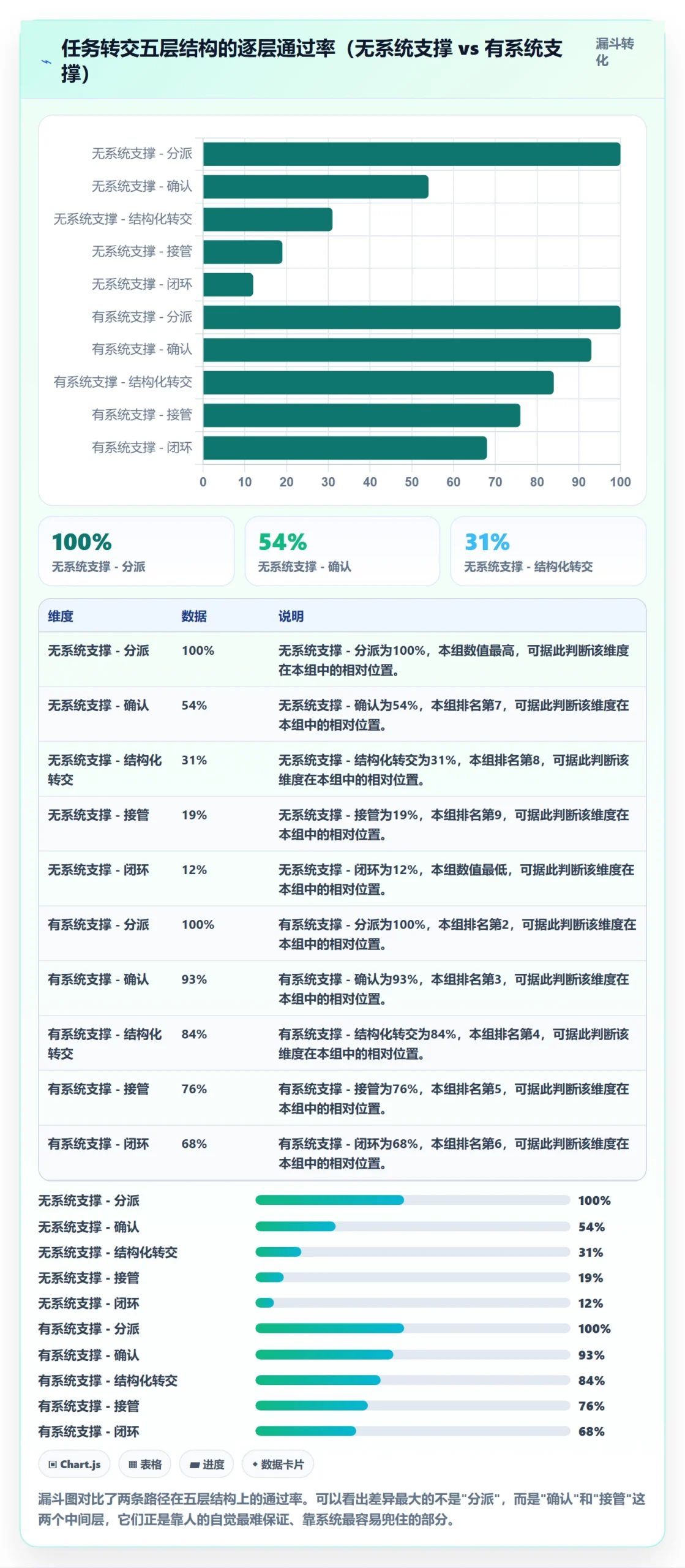任务分派转交全流程：企业管理者效率提升与一文讲清