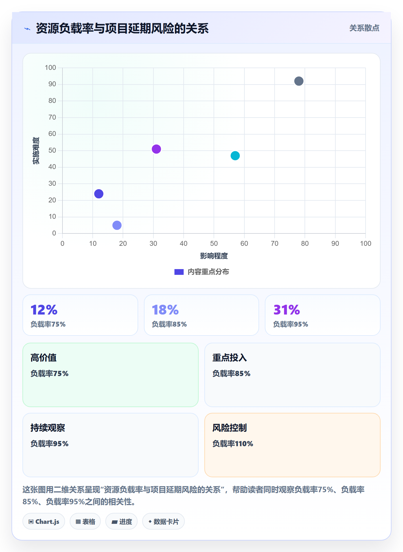 资源负载怎么做?PMO落地方案:人力资源计划从0到1