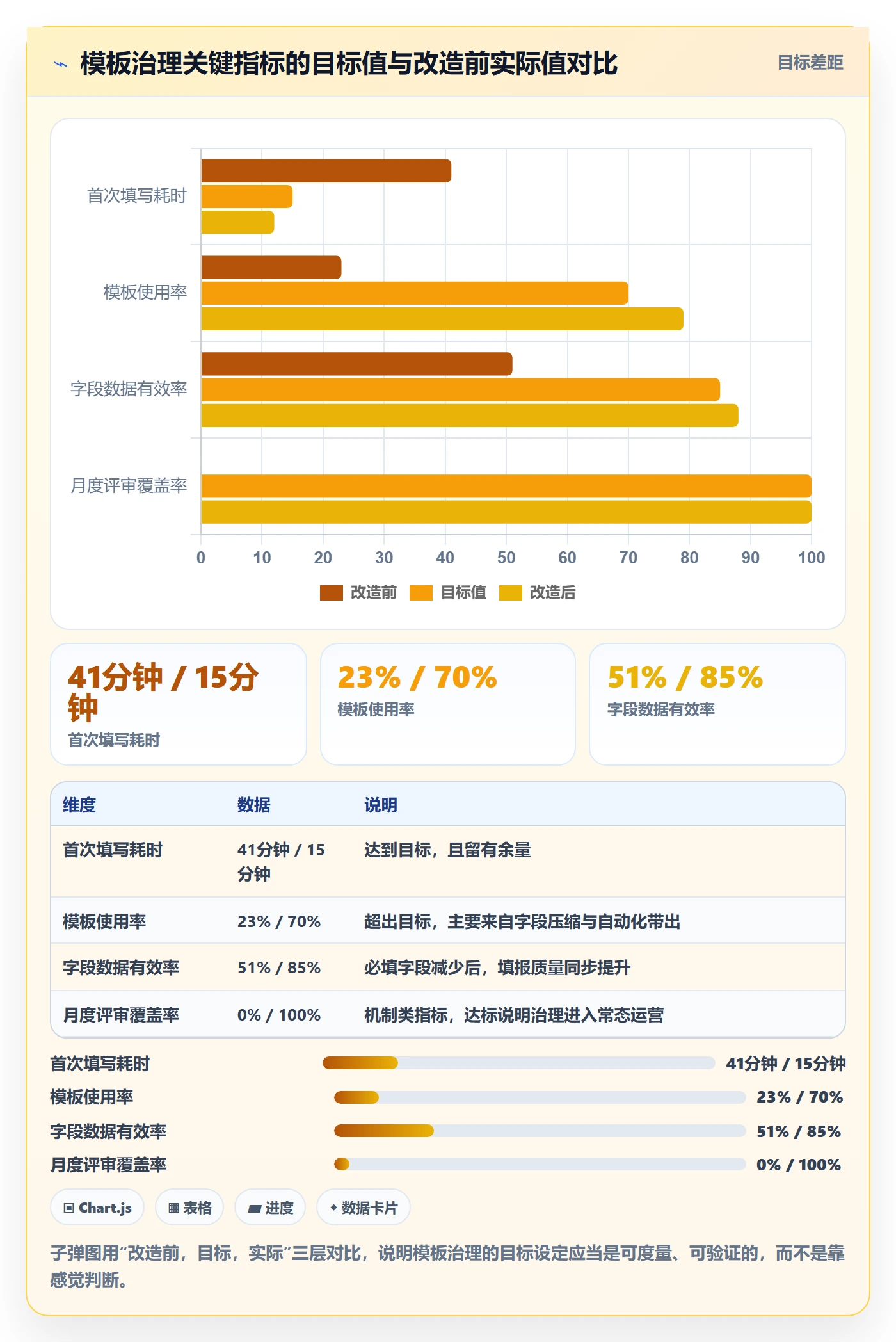项目模板怎么做?企业管理者落地方案:项目模板从0到1