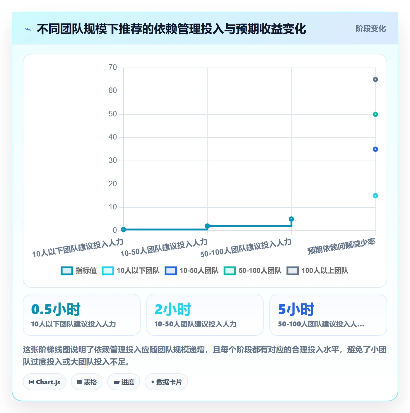 FF最佳实践：产品经理任务依赖落地方案，常见问题