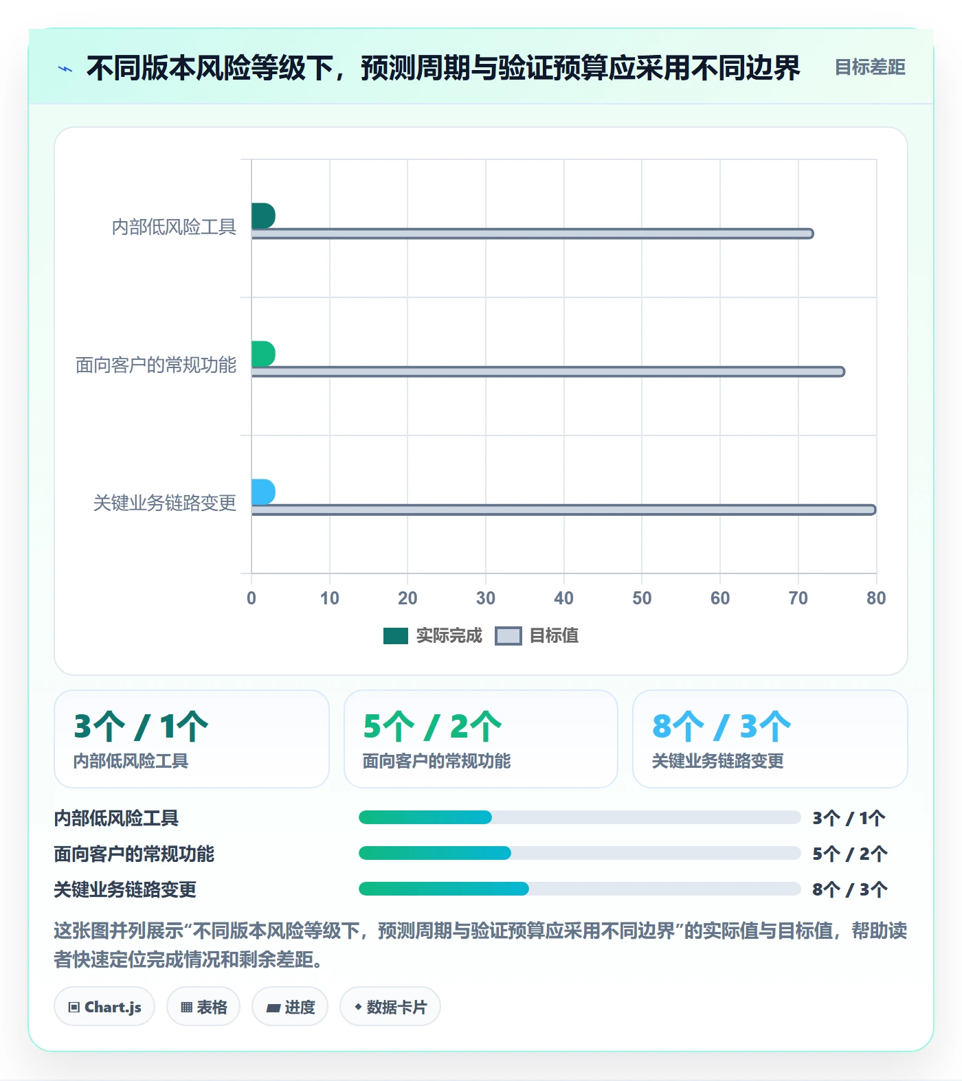 版本发布时间实操方法:项目负责人提升版本管理效率的数据分析方法与模板