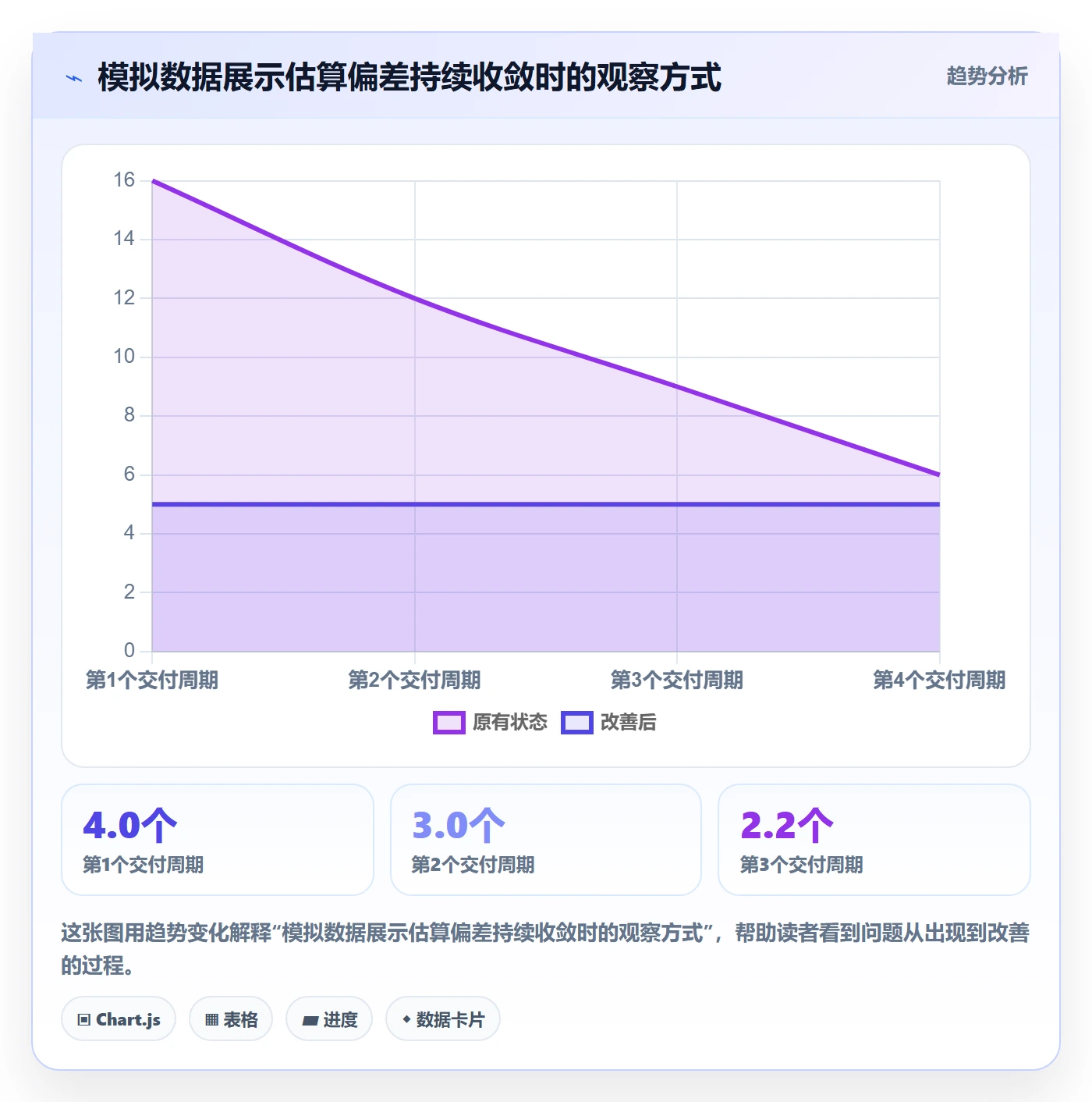实际时间最佳实践:实施团队甘特图实操方法,常见问题